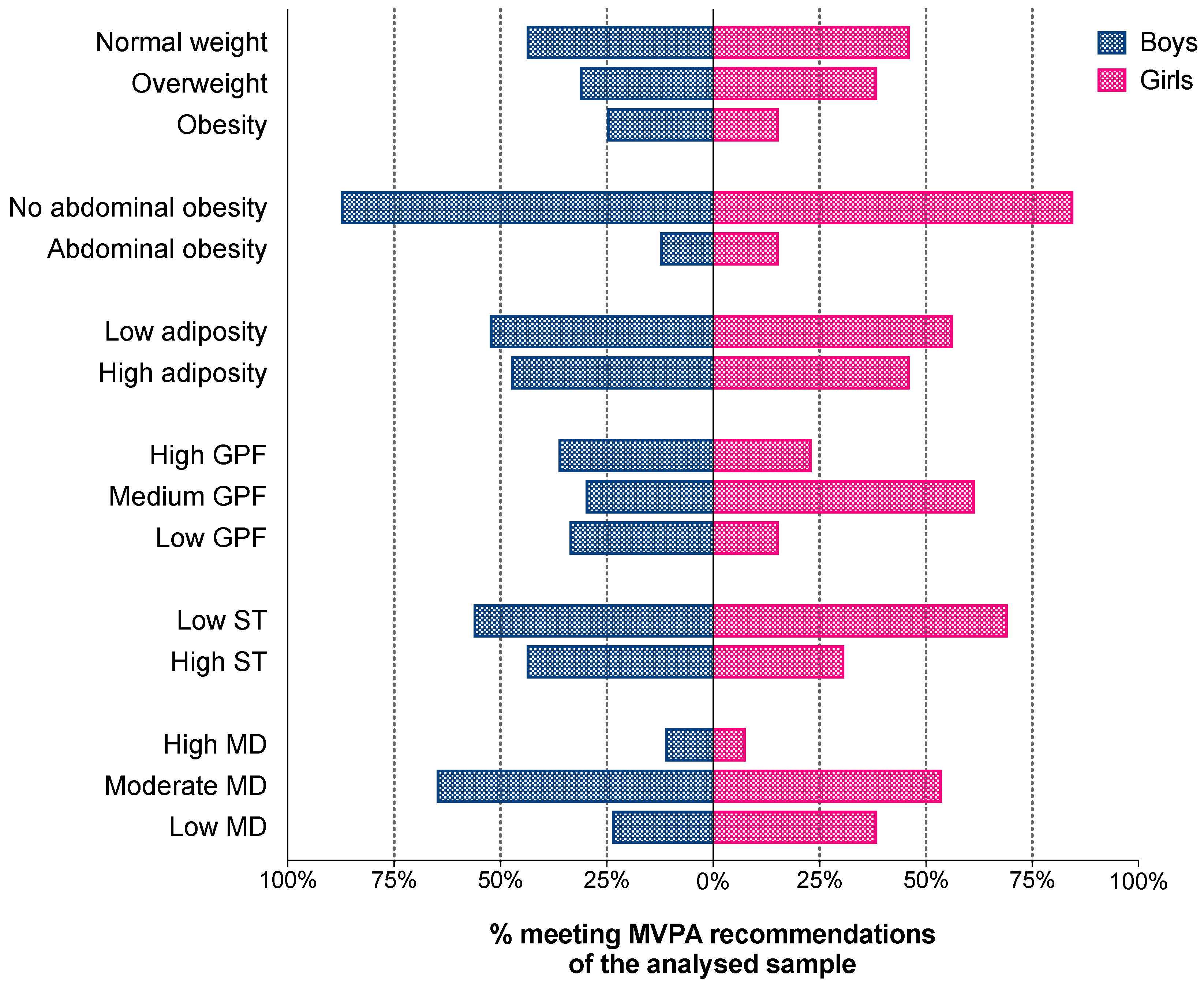 Children 07 00263 g001