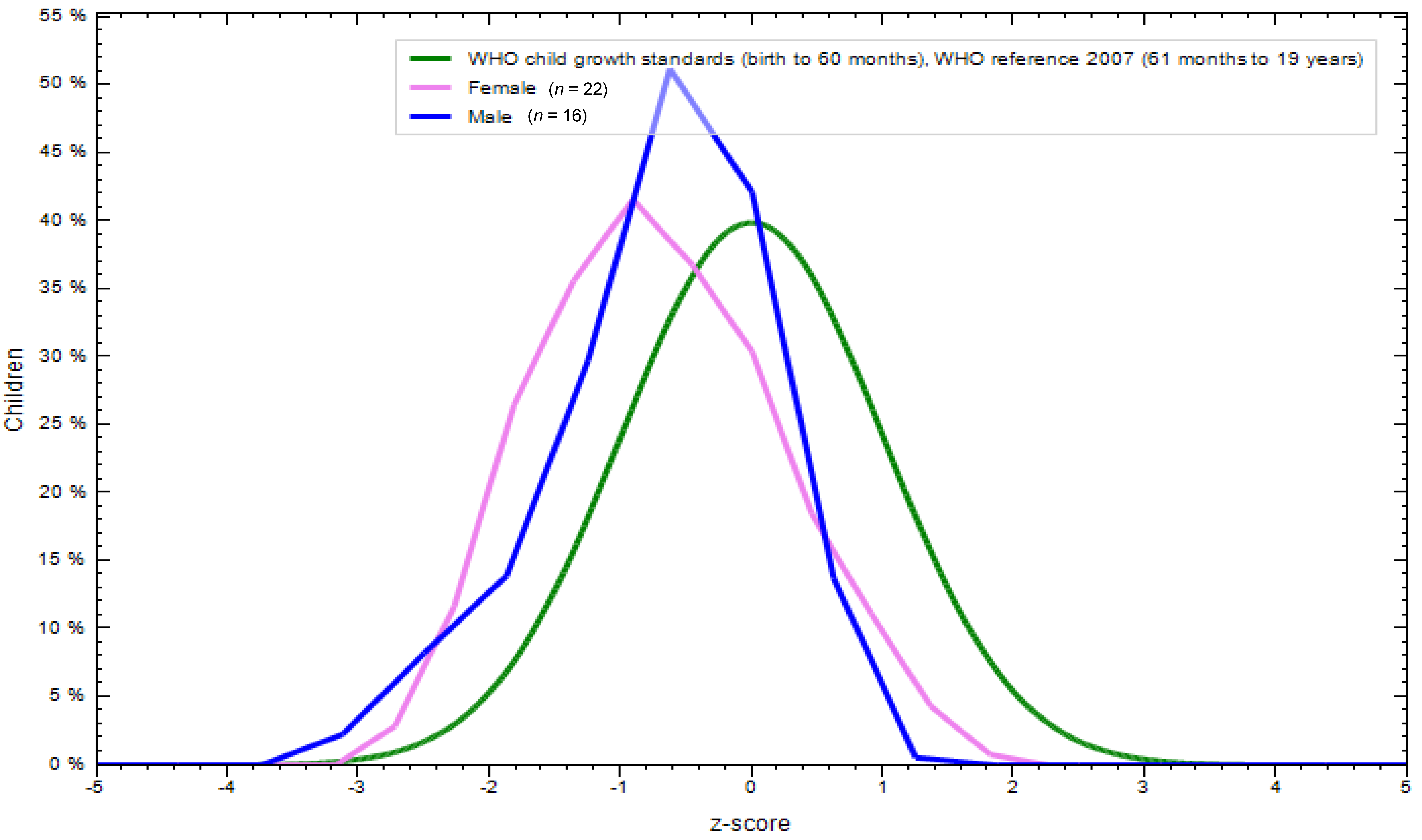 Children 07 00264 g001