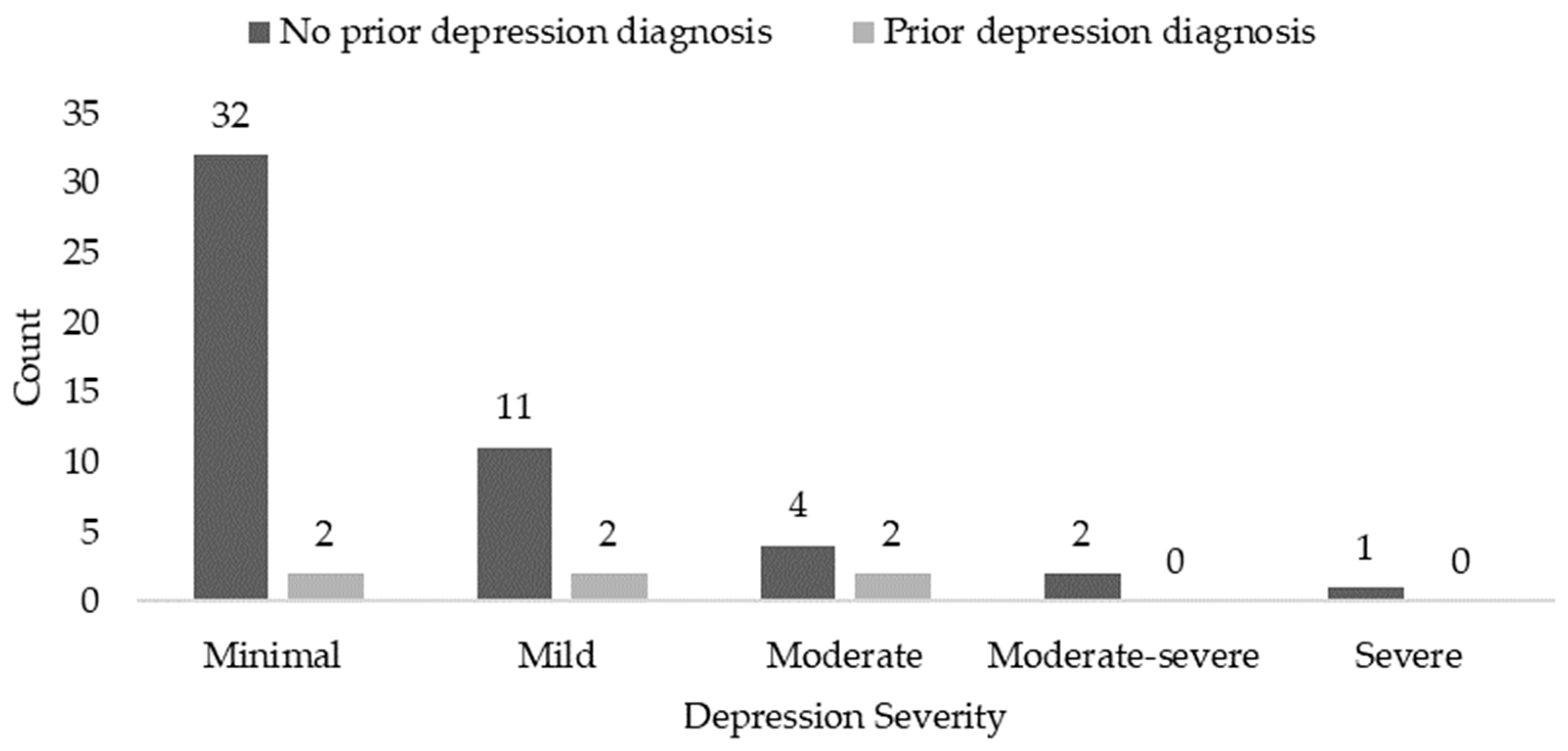 Children 07 00271 g002