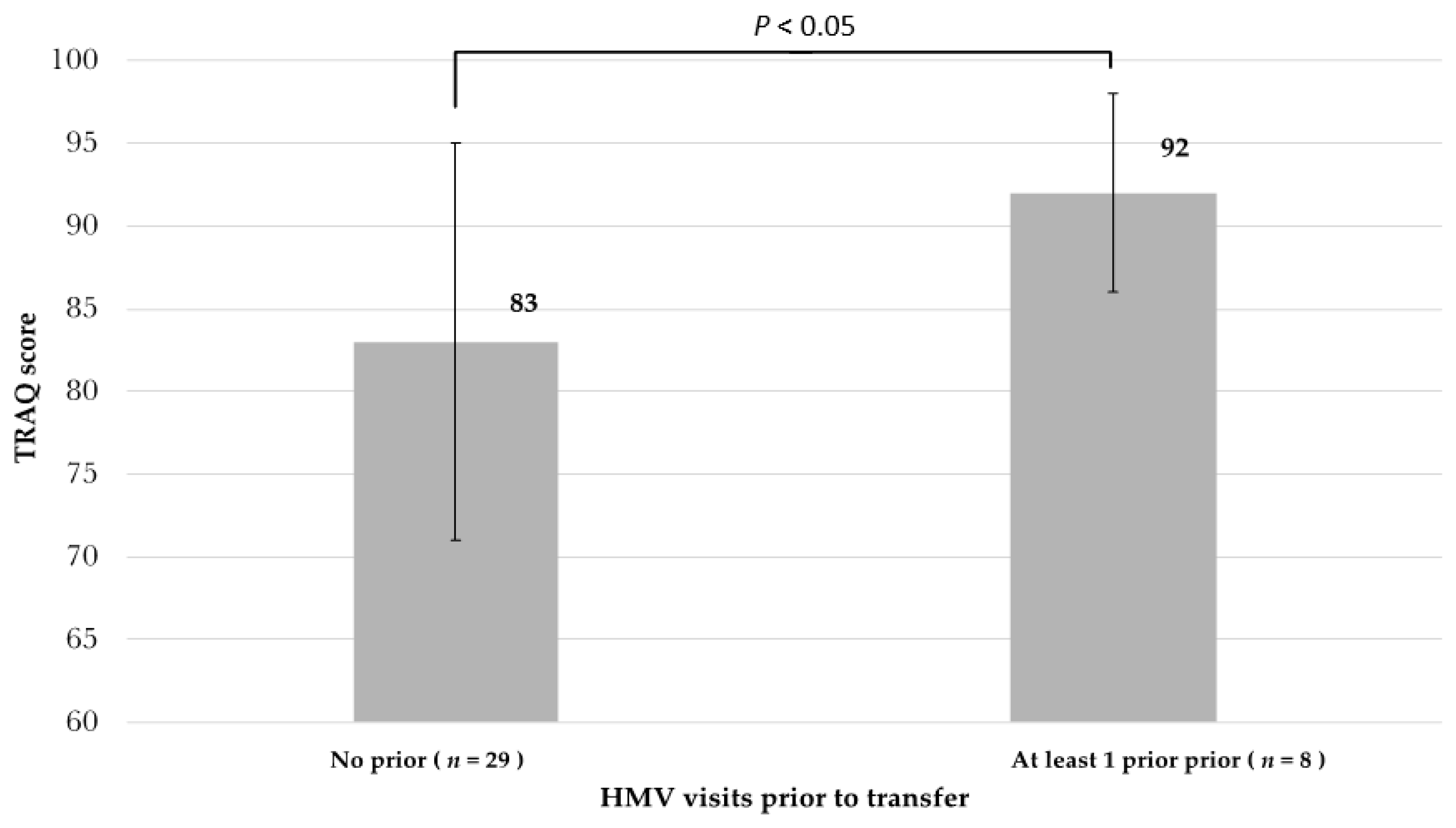 Children 07 00271 g003