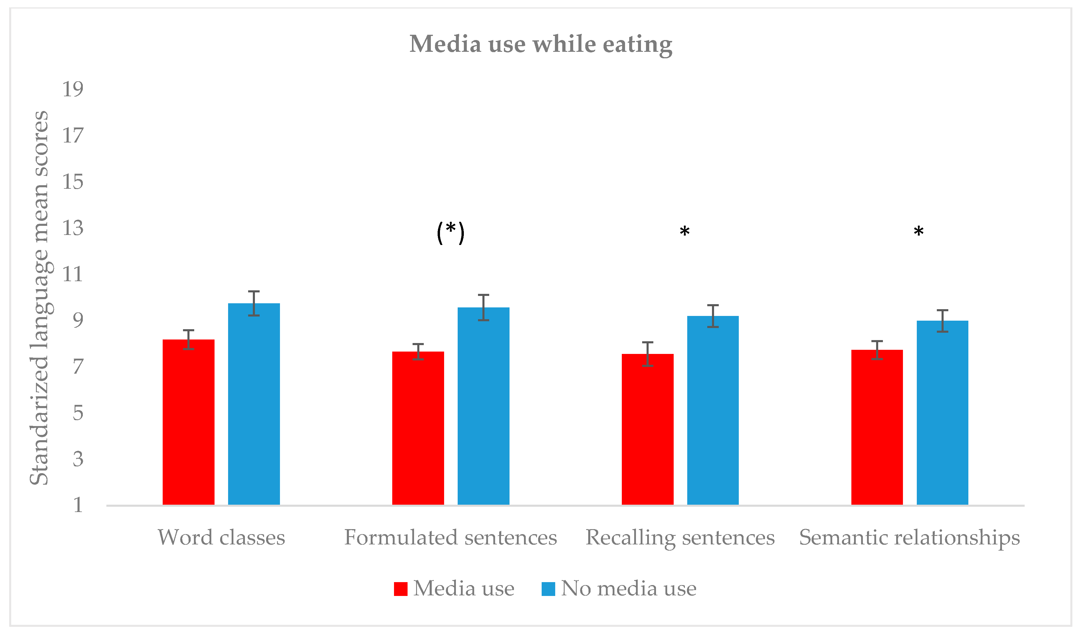 Children 07 00281 g002 Children 07 00281 g002