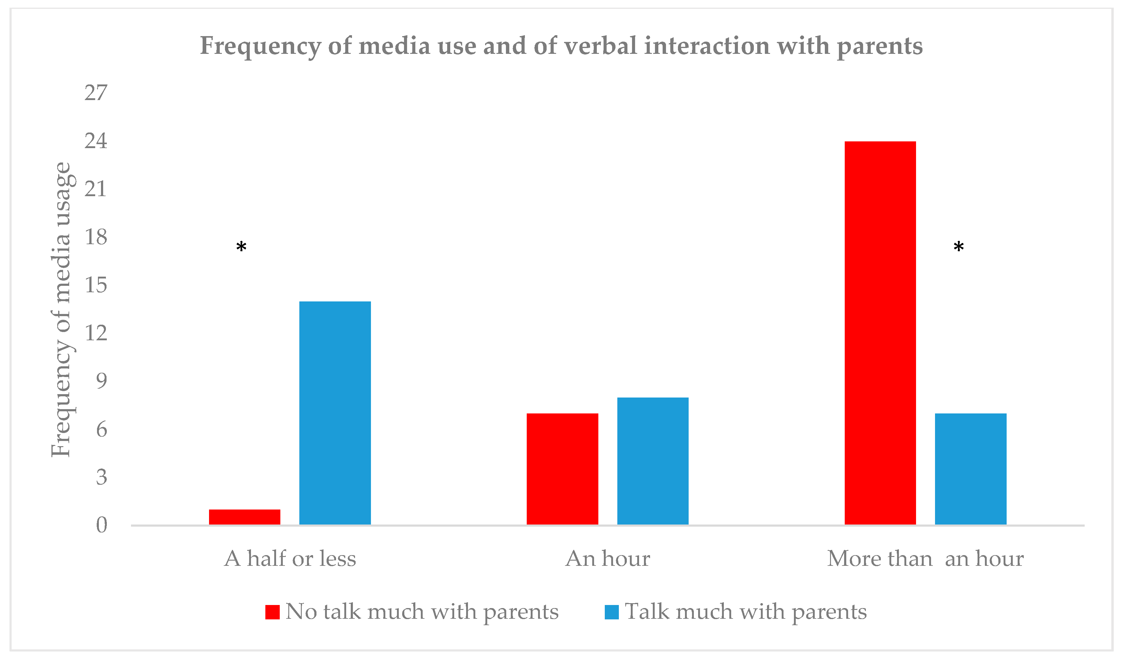 Children 07 00281 g005 Children 07 00281 g005