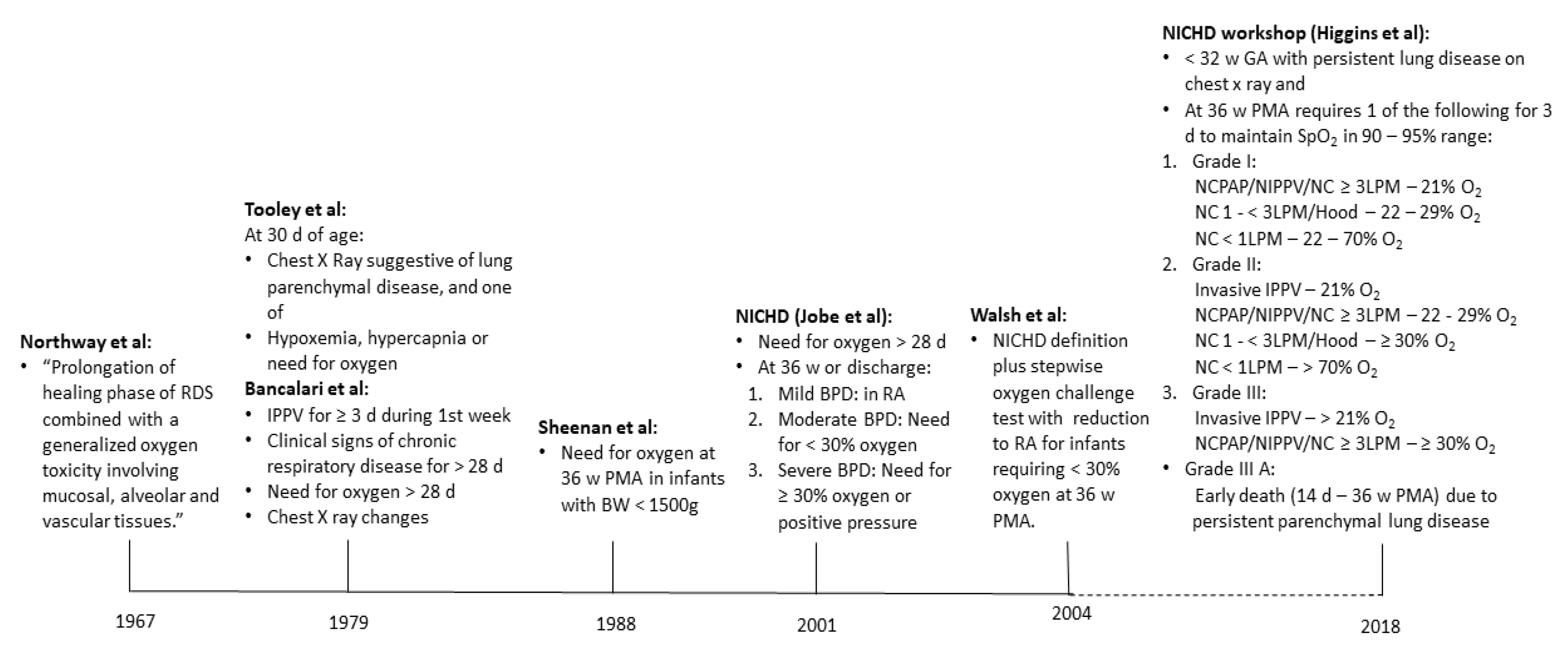 Children 07 00283 g002