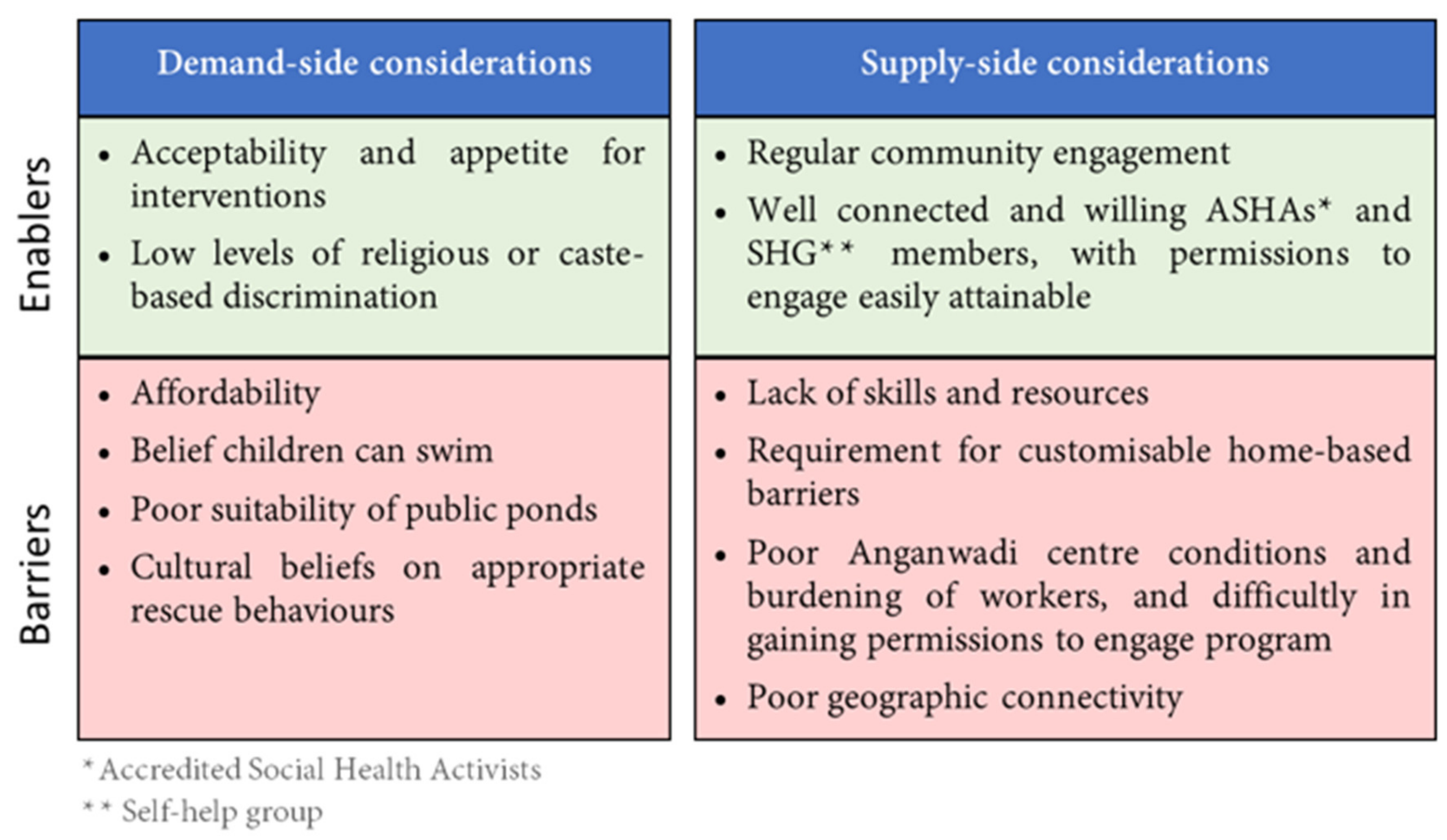 Children 07 00291 g001