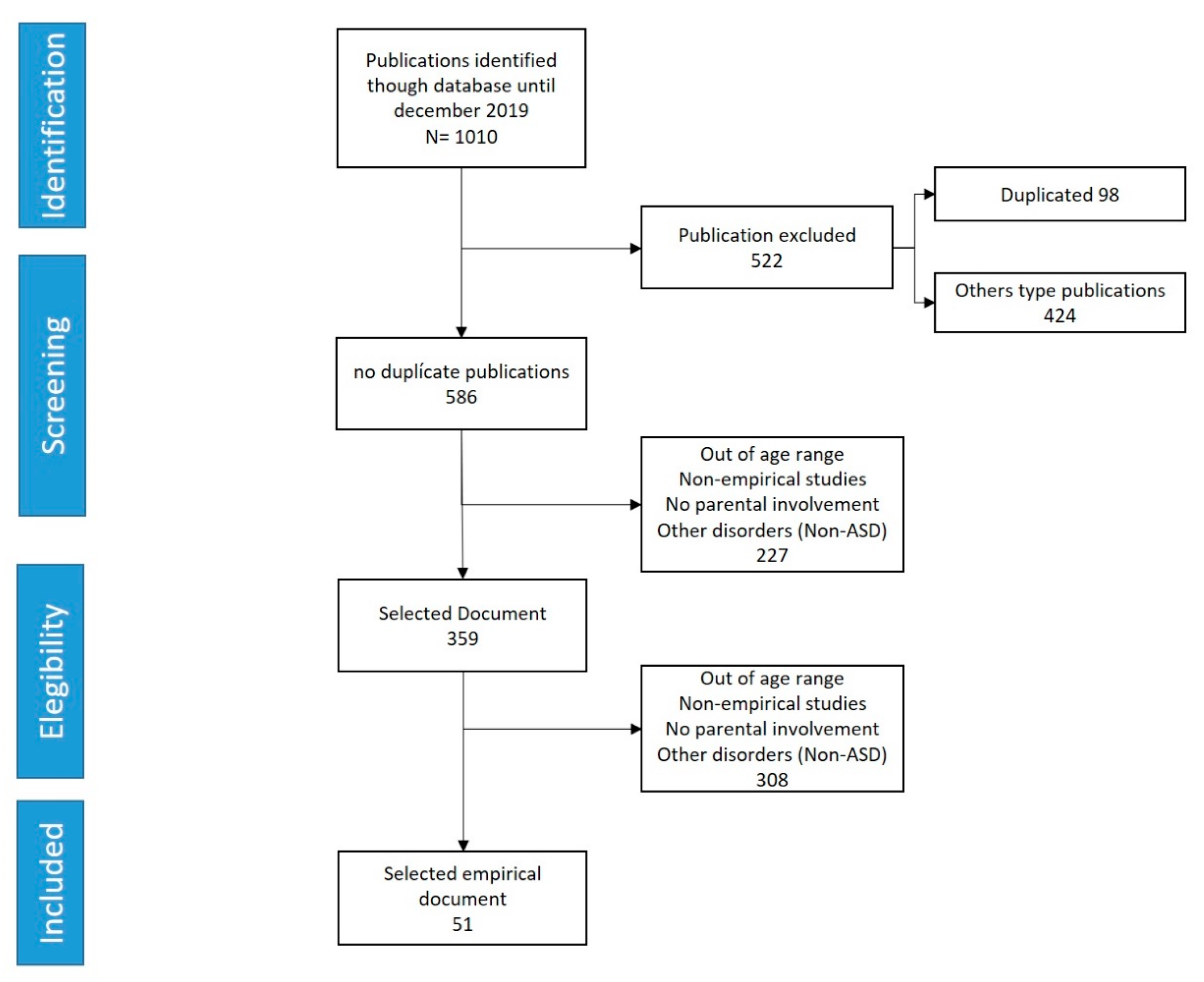 Children 07 00294 g001