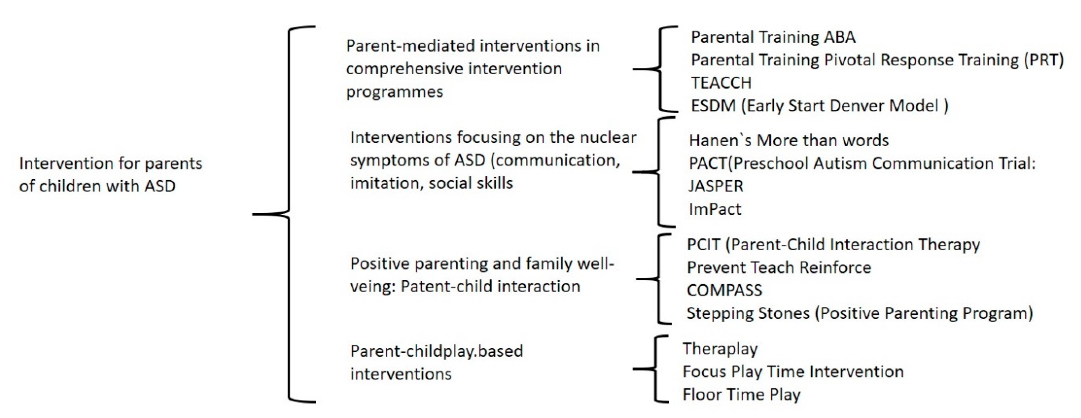 Children 07 00294 g002