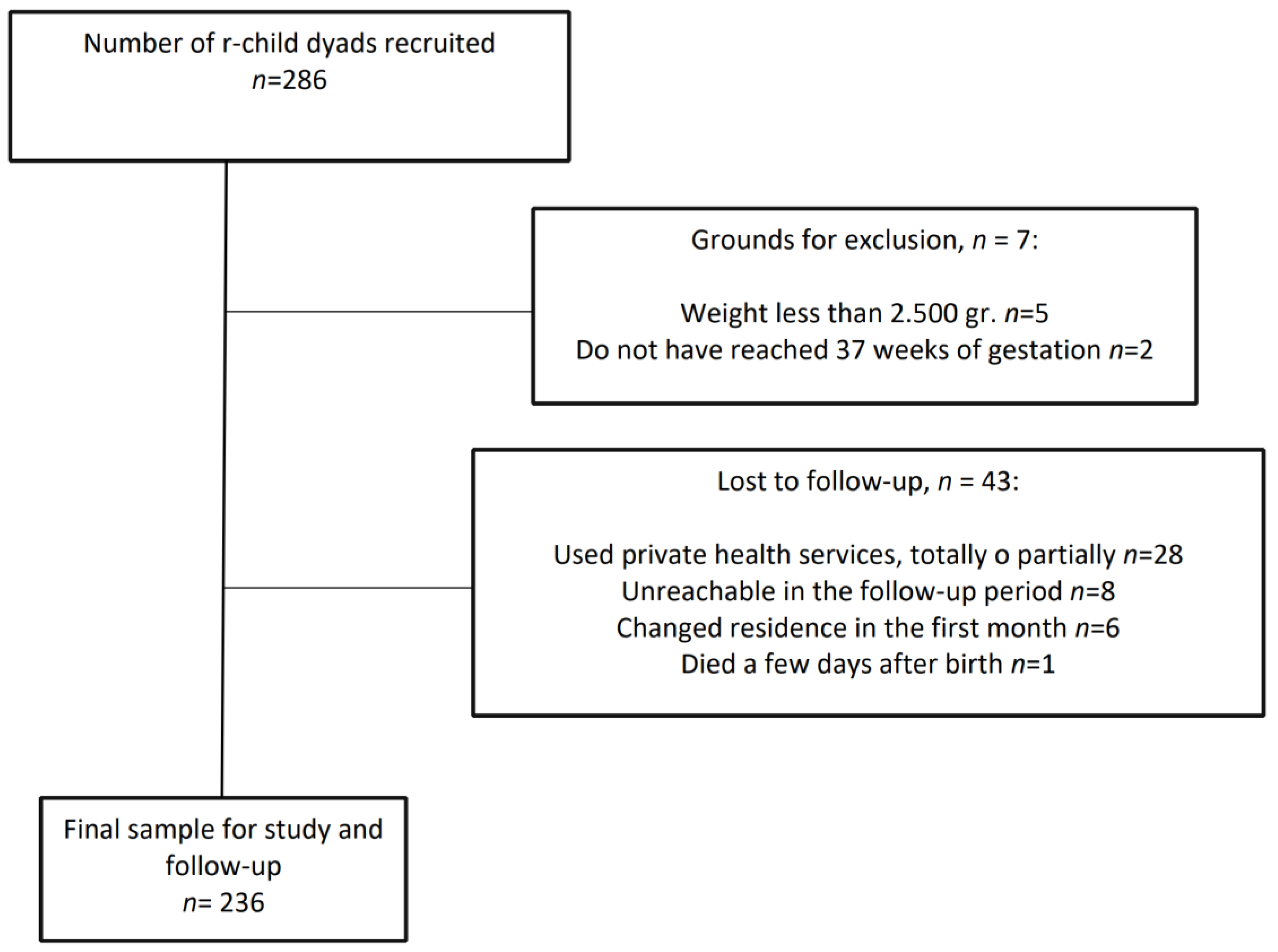 Children 07 00298 g001