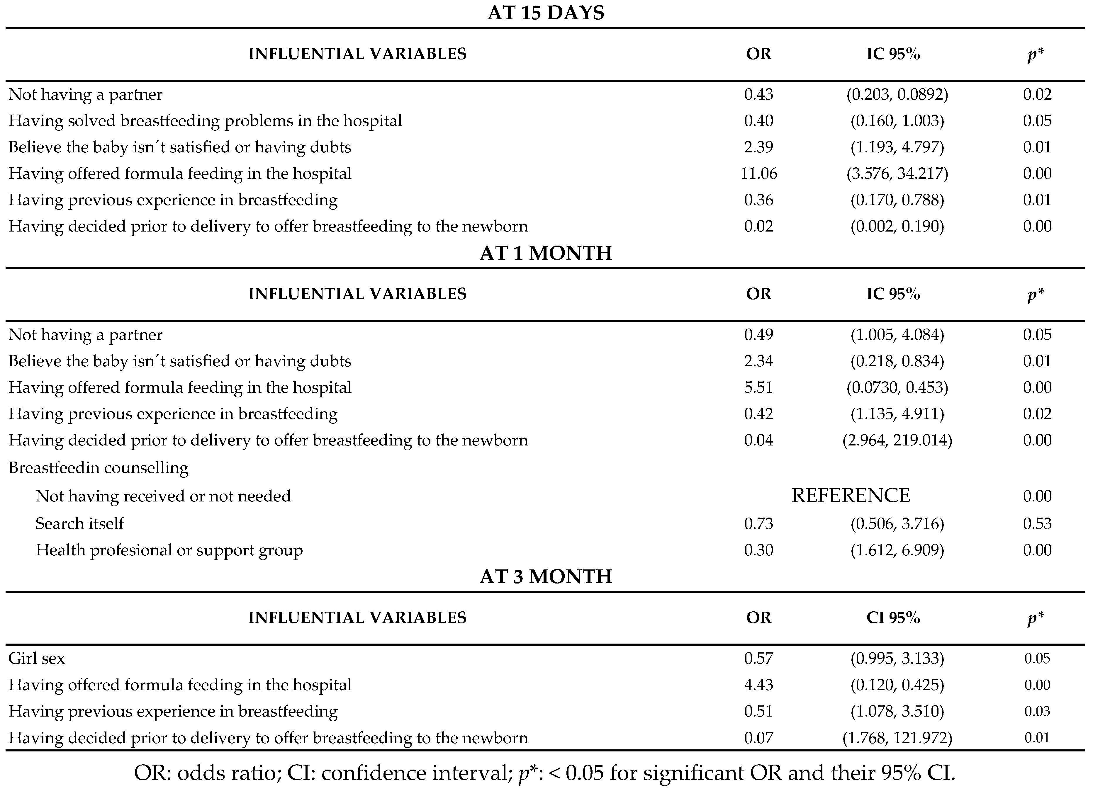 Children 07 00298 g004