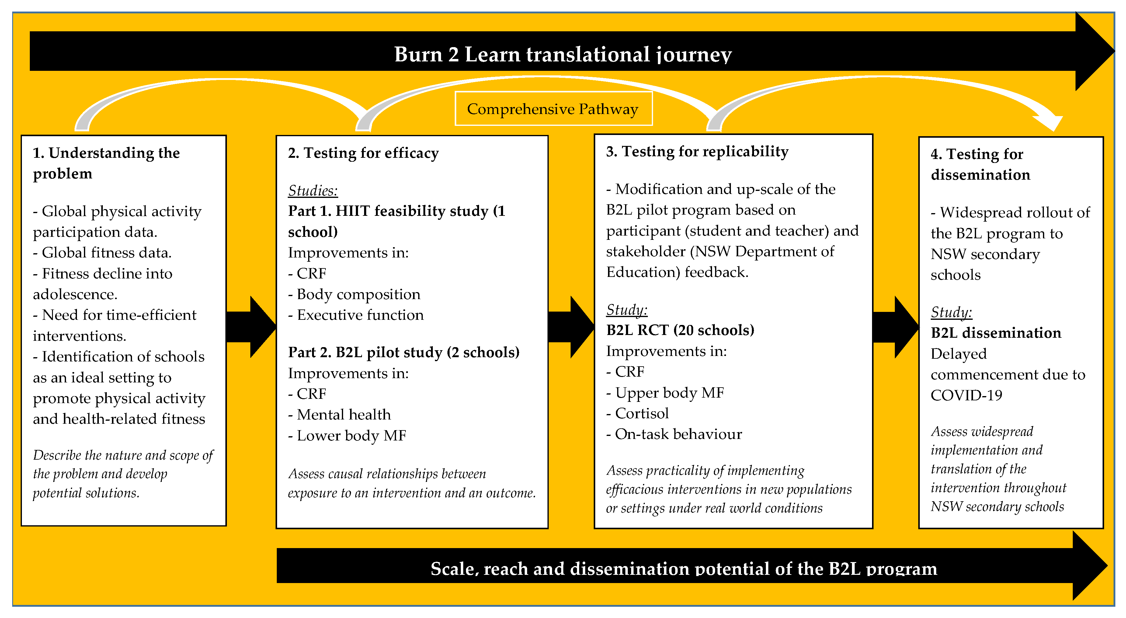 Children 07 00299 g001 Children 07 00299 g001