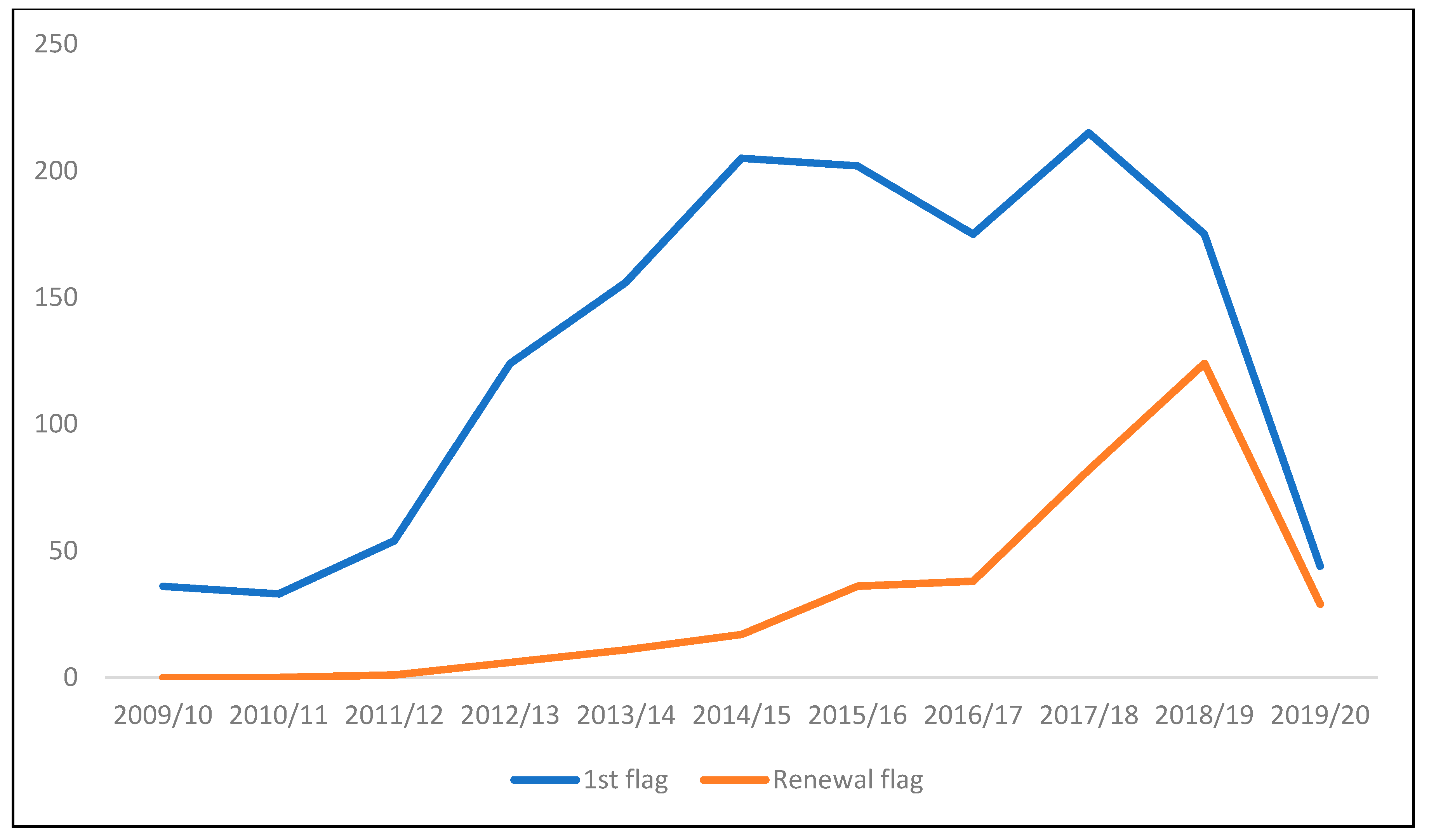 Children 07 00300 g002