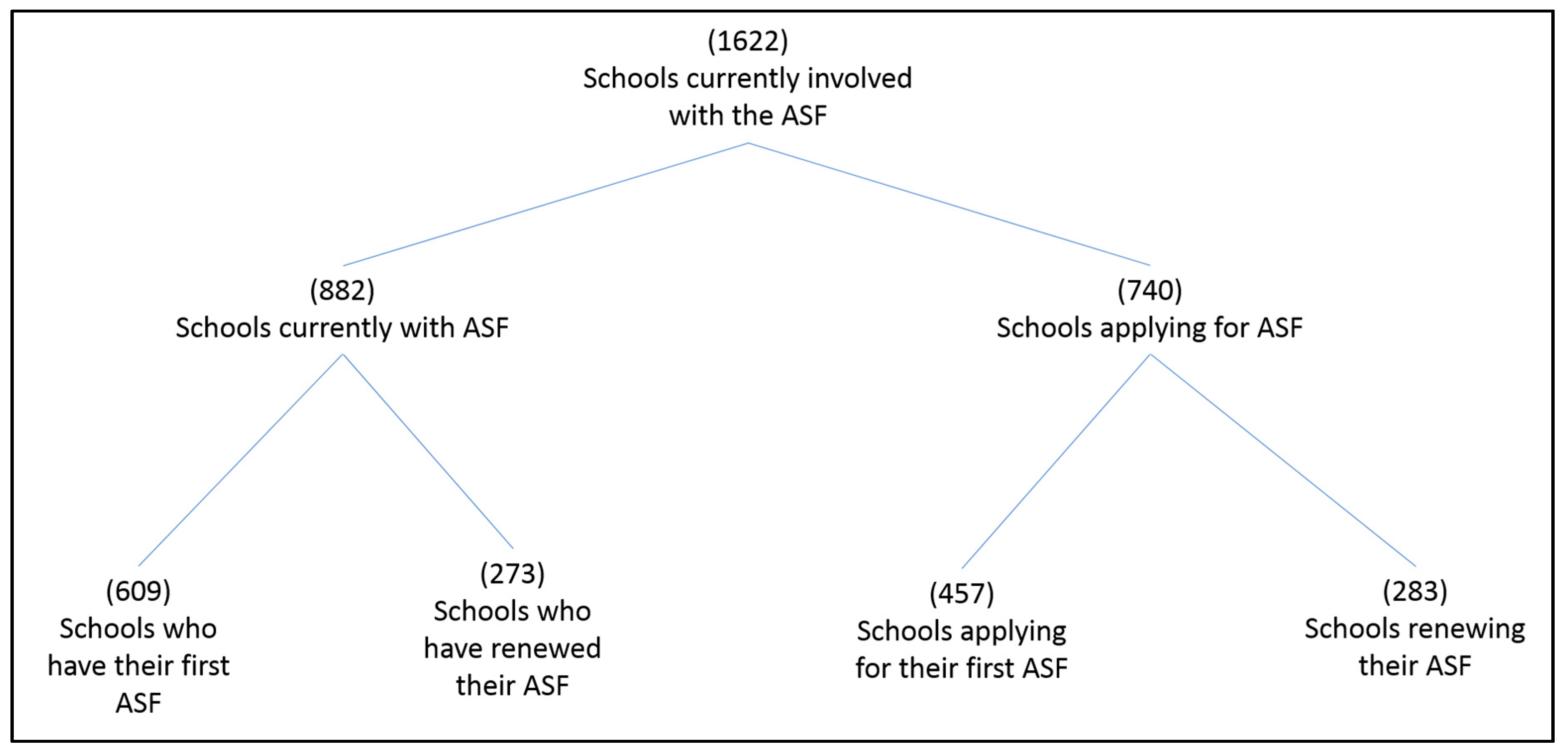 Children 07 00300 g003