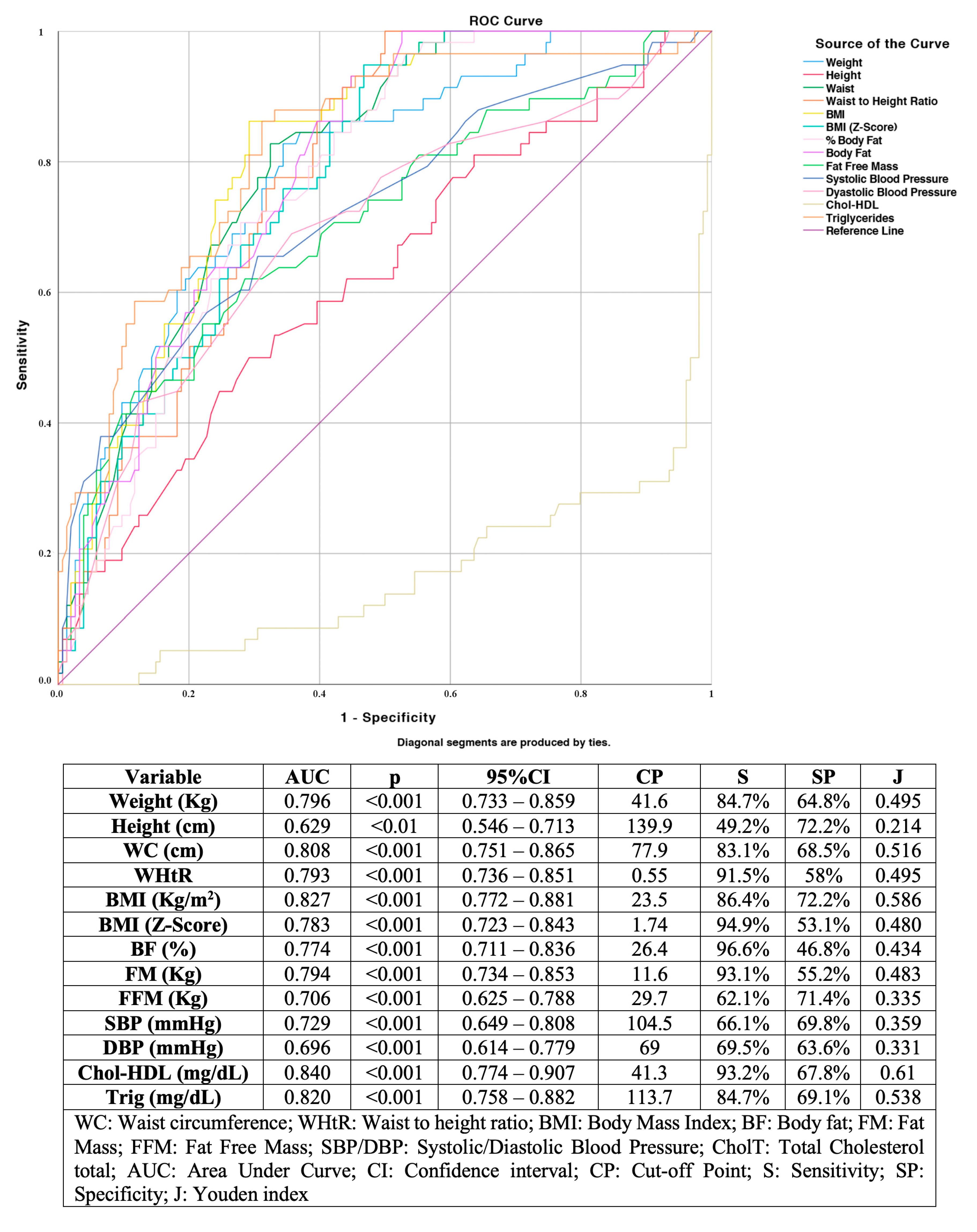 Children 07 00304 g001