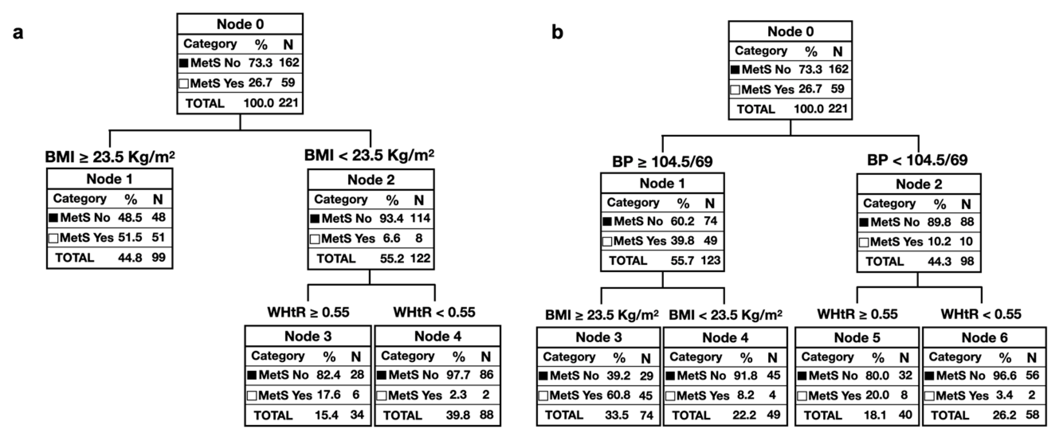 Children 07 00304 g002