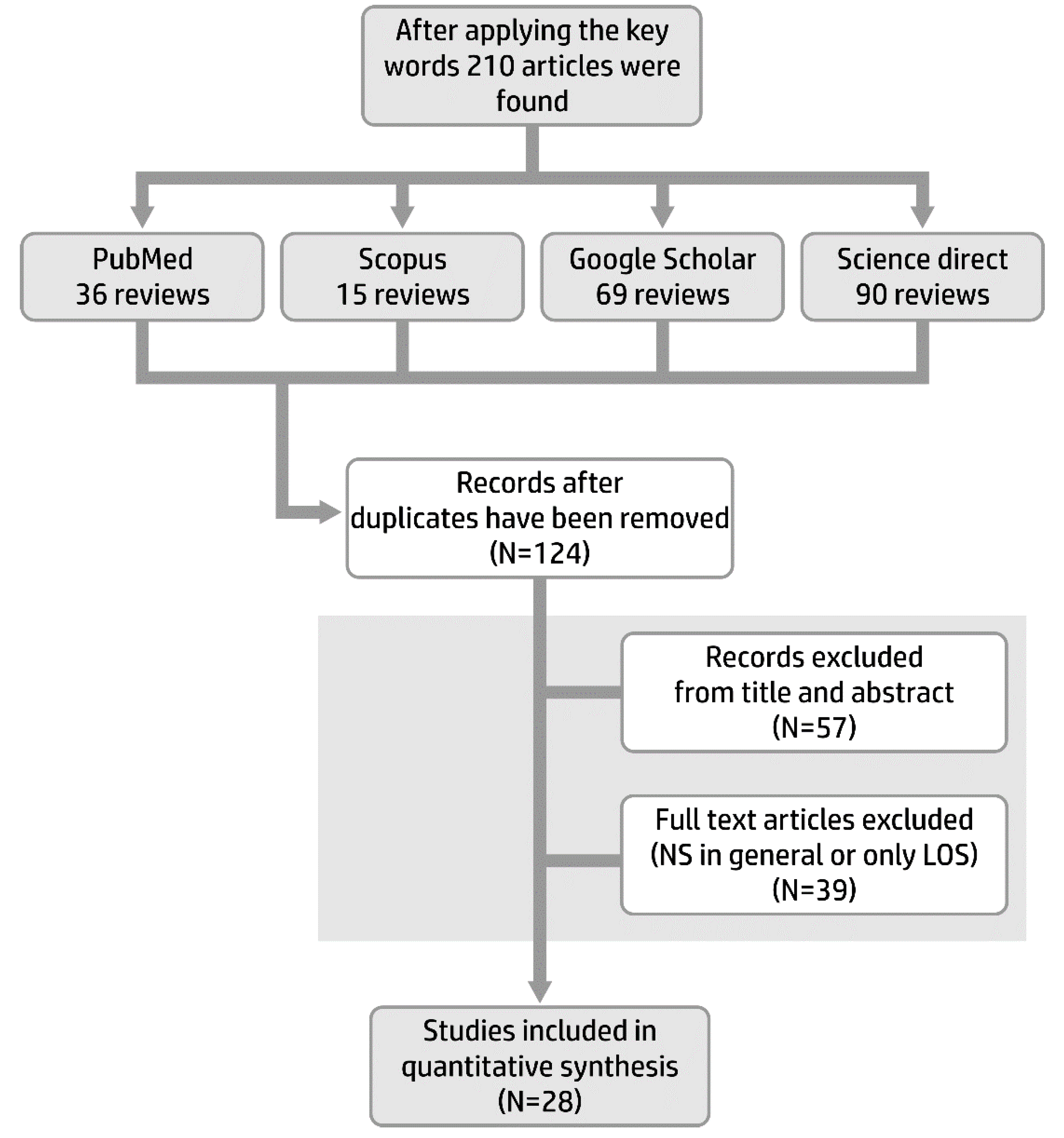 Children 07 00309 g001