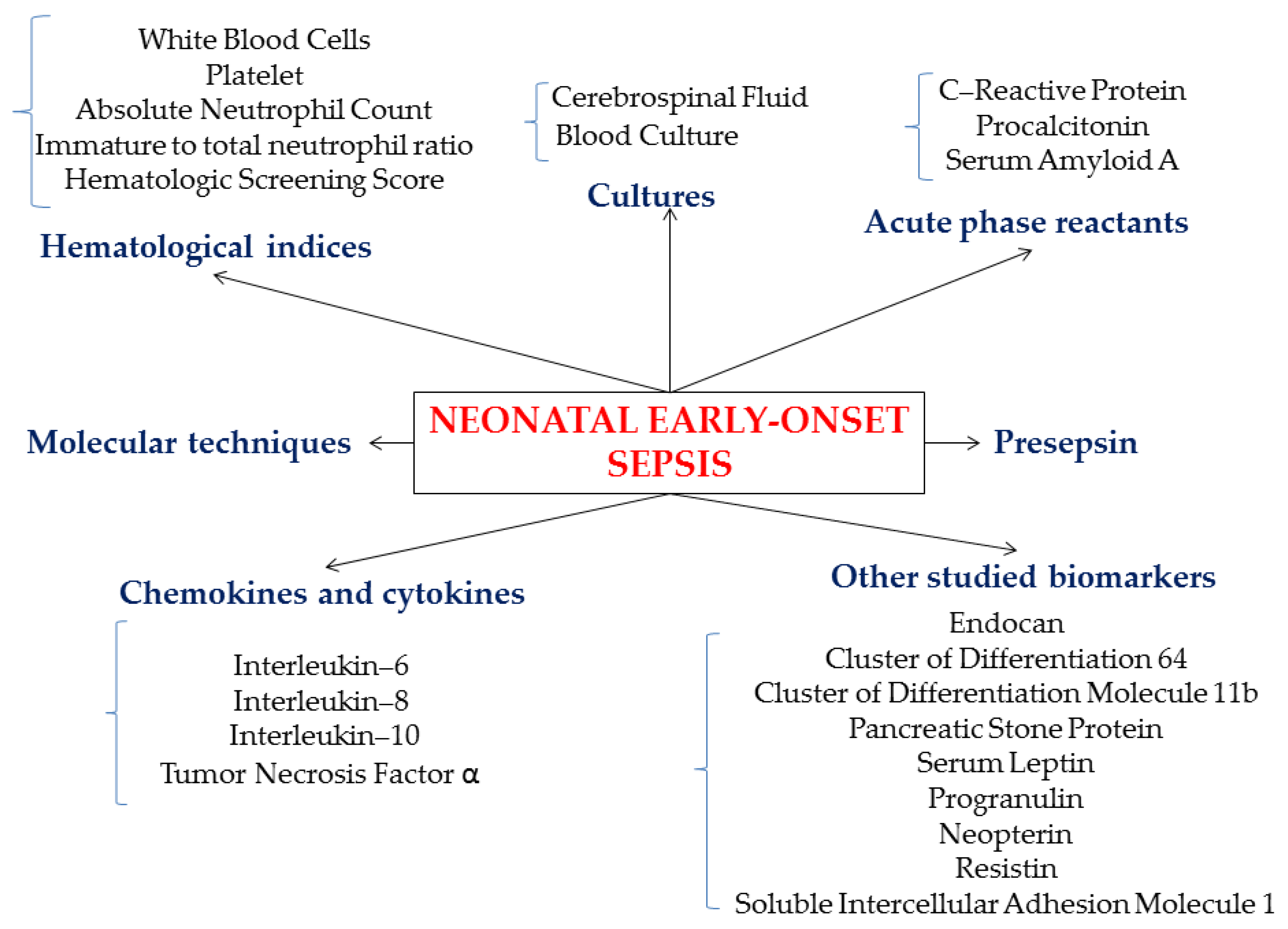 Children 07 00309 g002