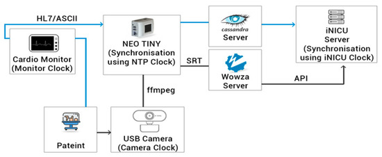 Children 08 00001 g0a5