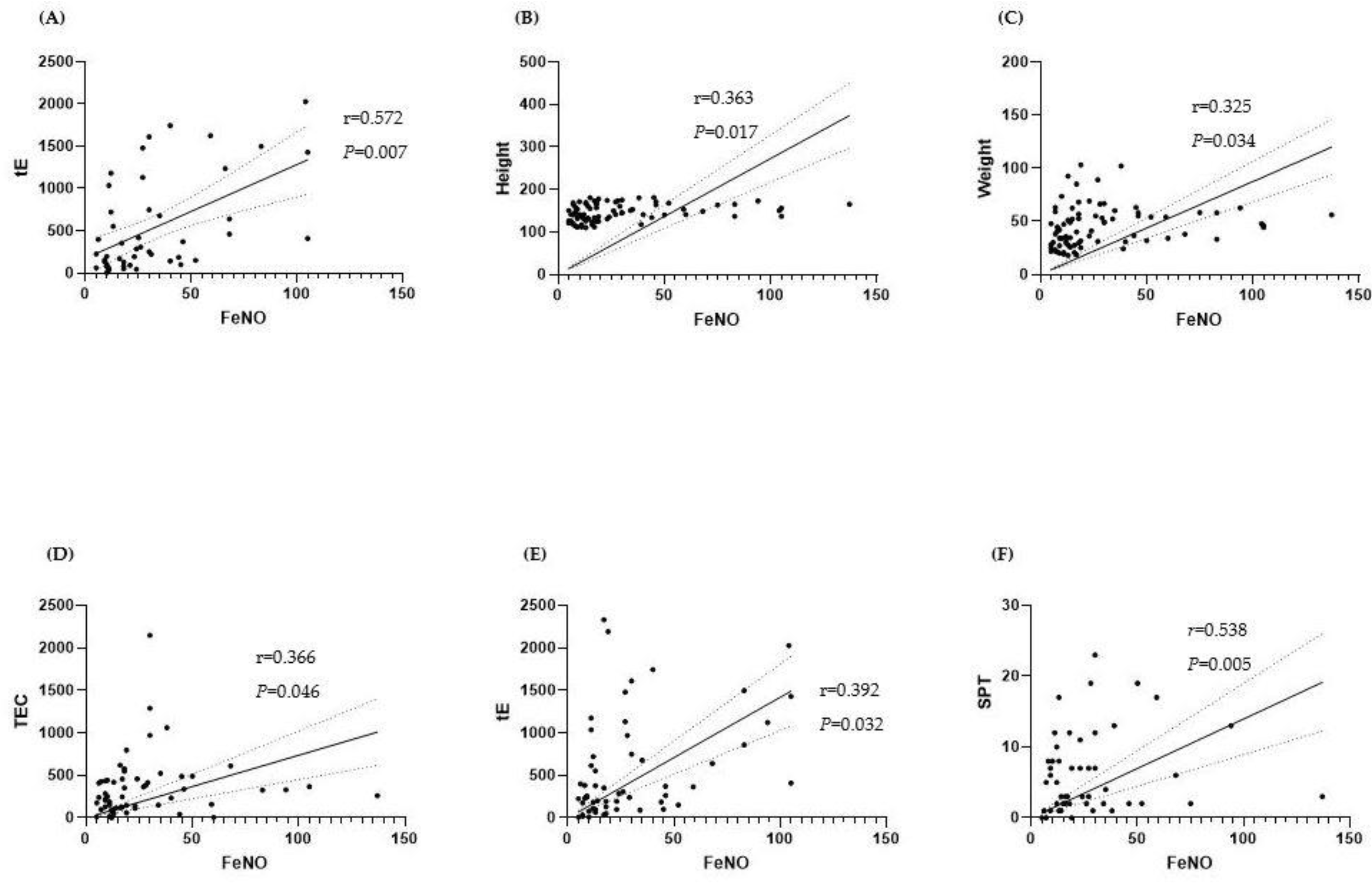 Children 08 00003 g001