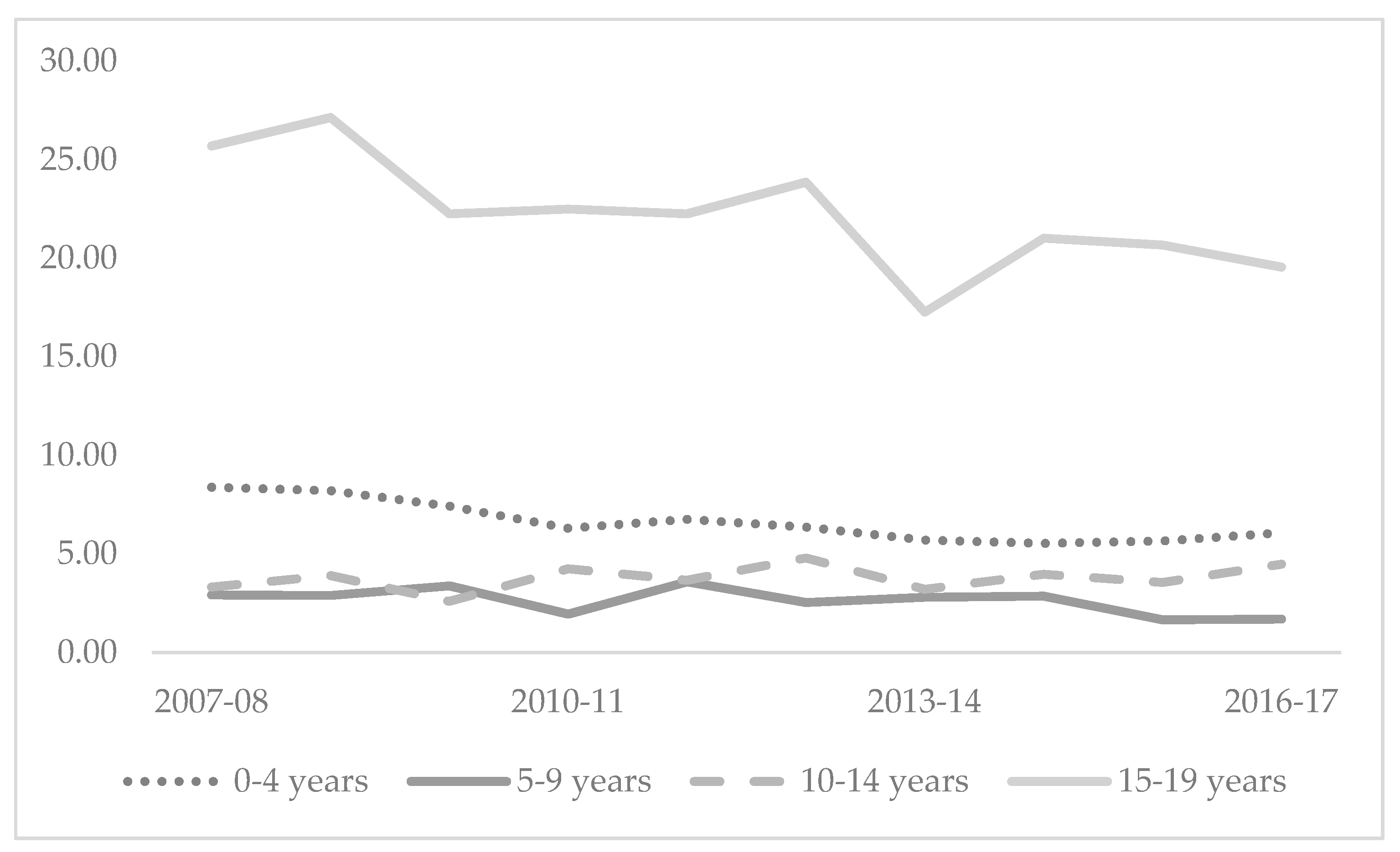 Children 08 00005 g002