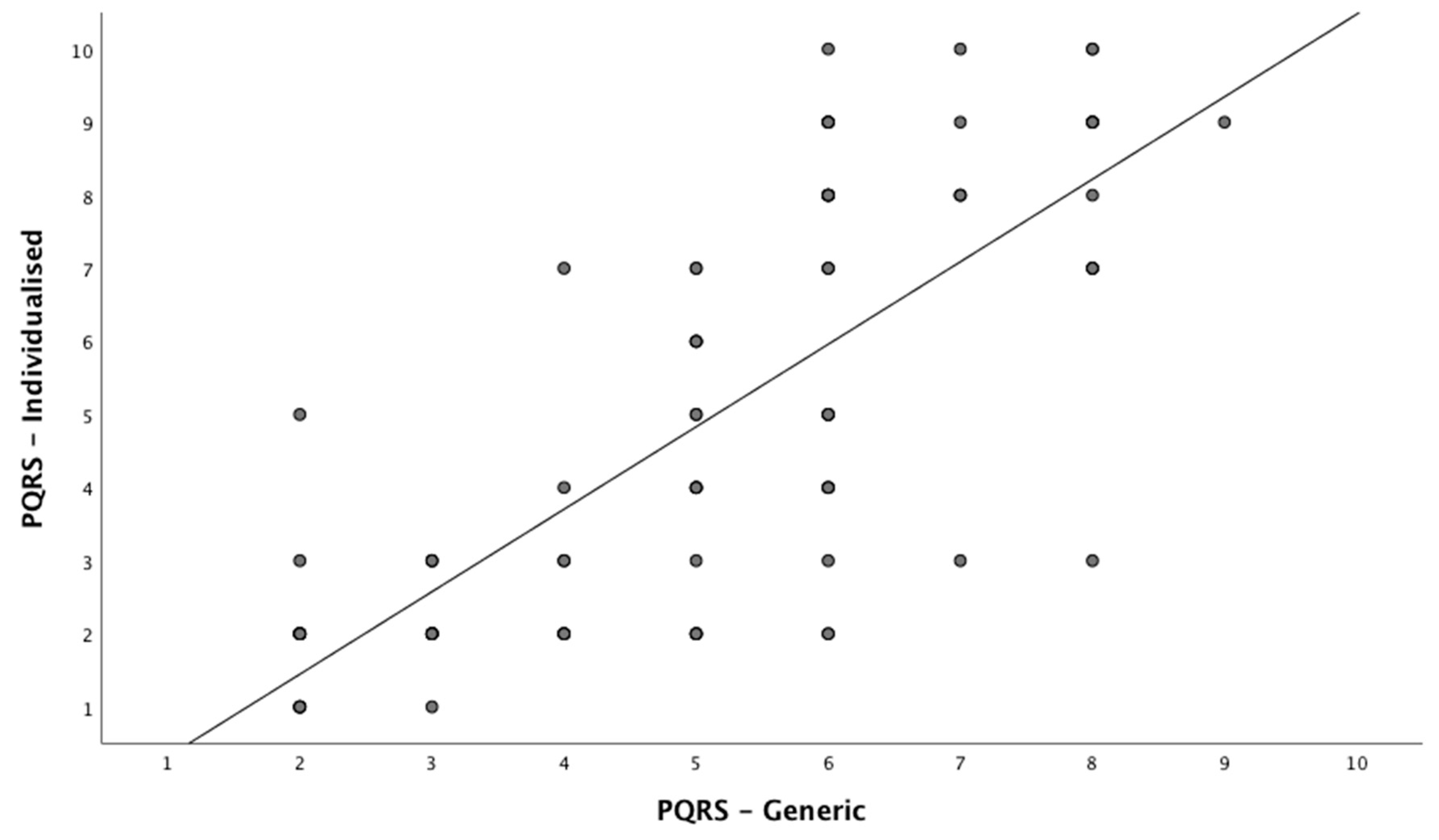 Children 08 00007 g002