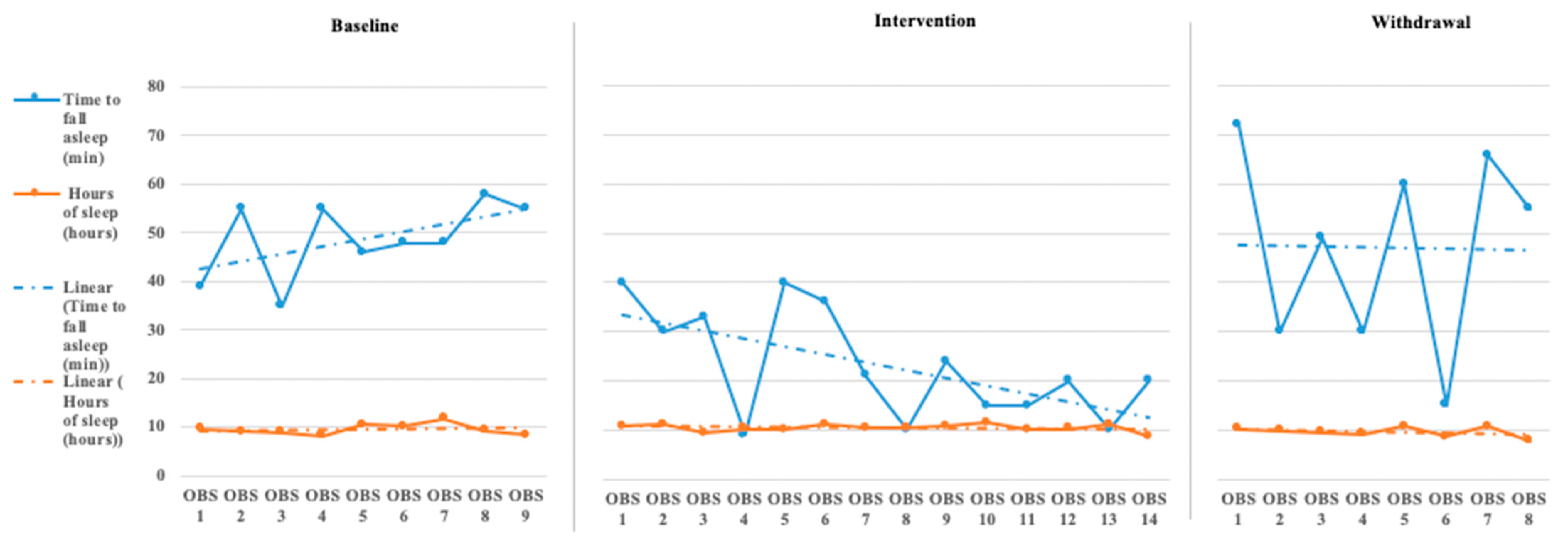 Children 08 00010 g004
