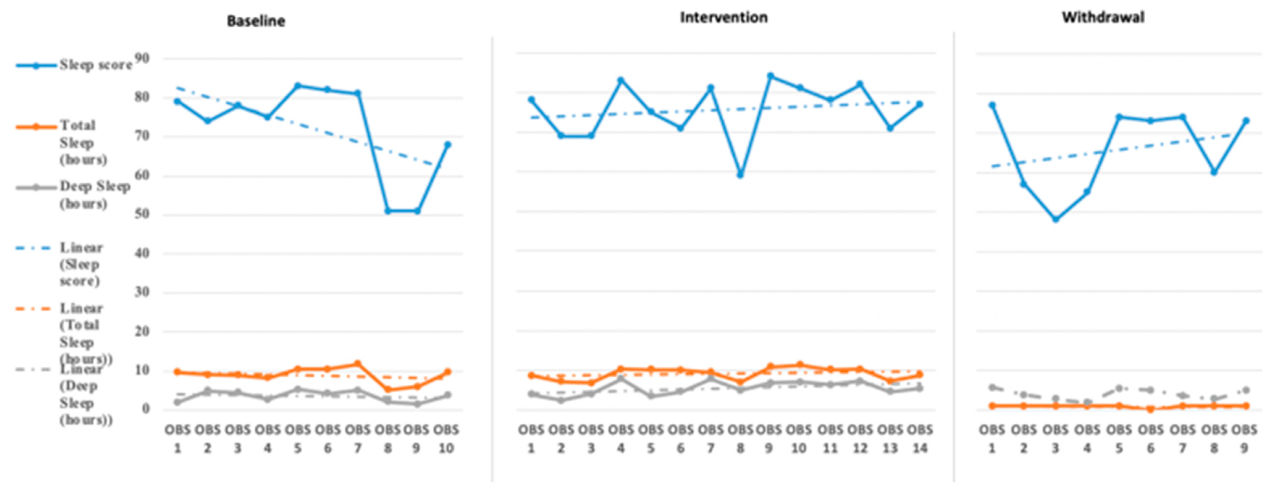 Children 08 00010 g006