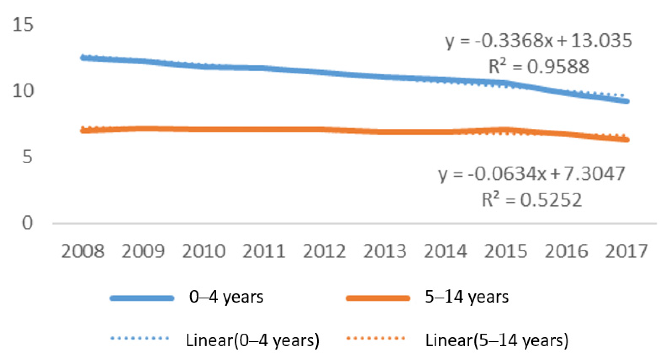 Children 08 00029 g004