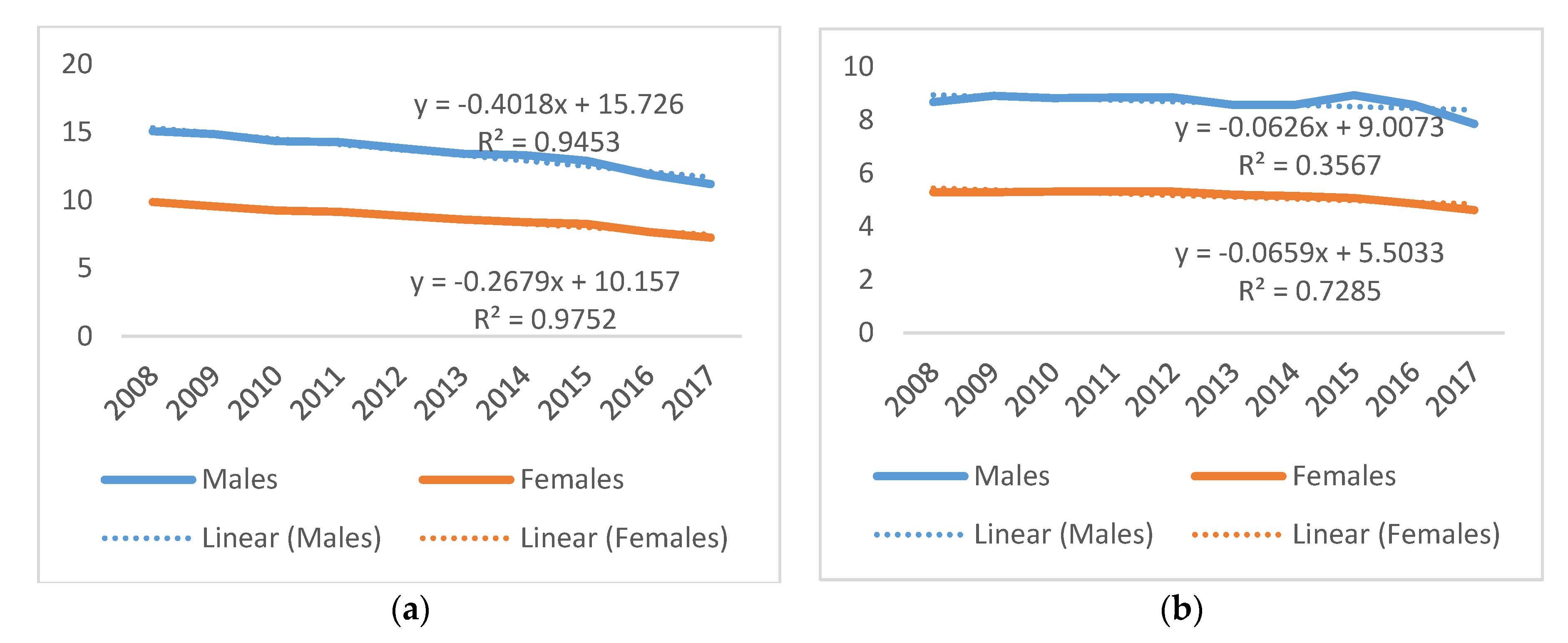 Children 08 00029 g005