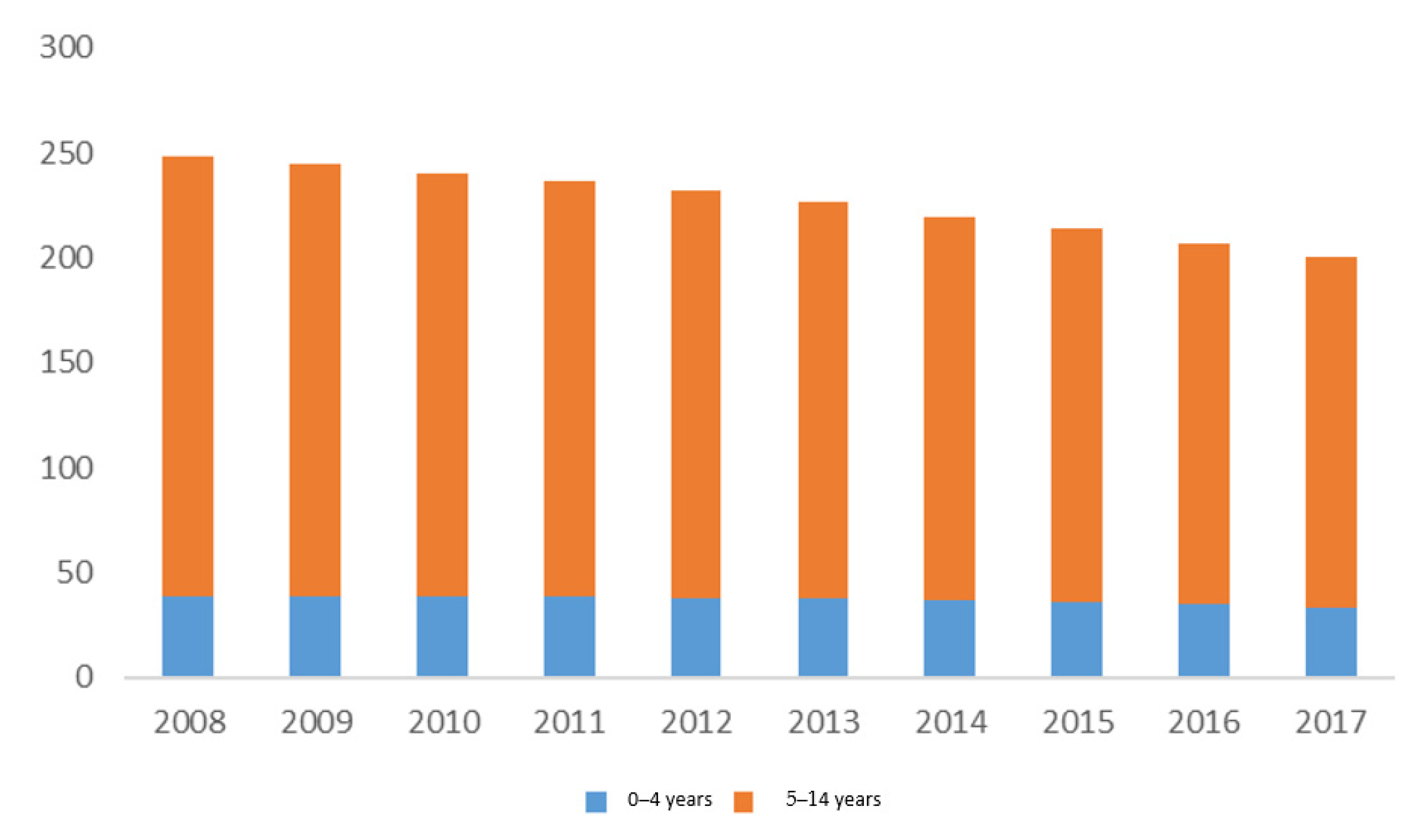 Children 08 00029 g006