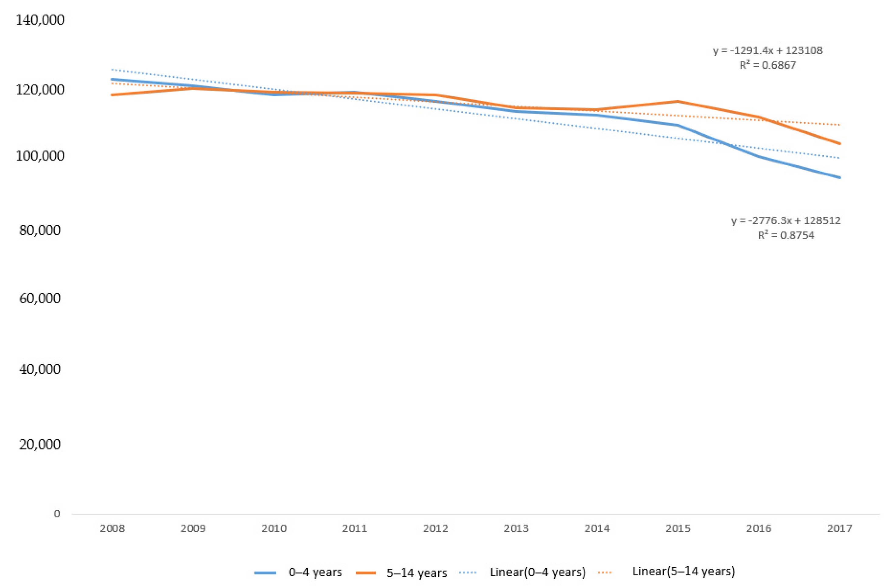 Children 08 00029 g007