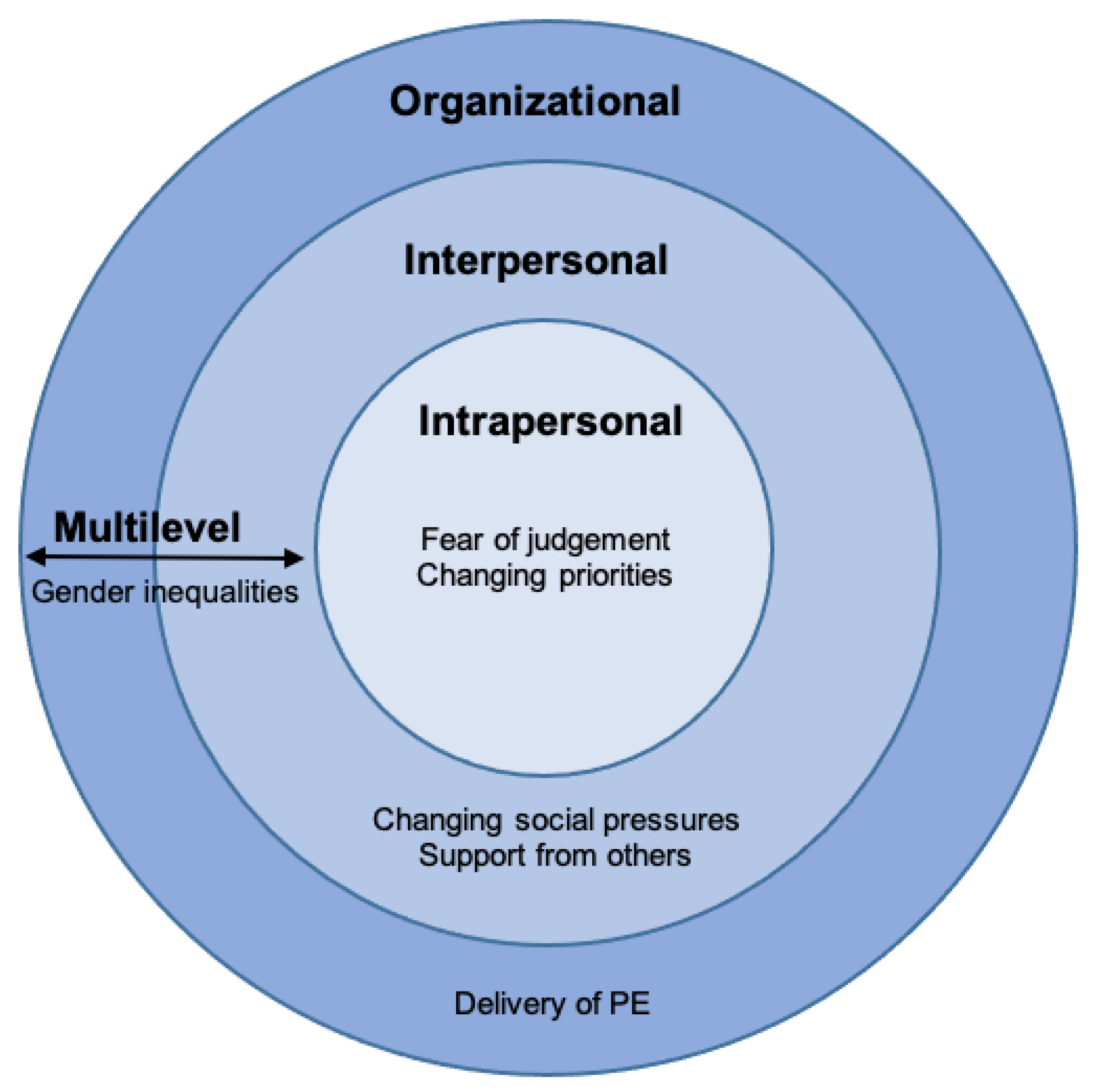 Children 08 00031 g001