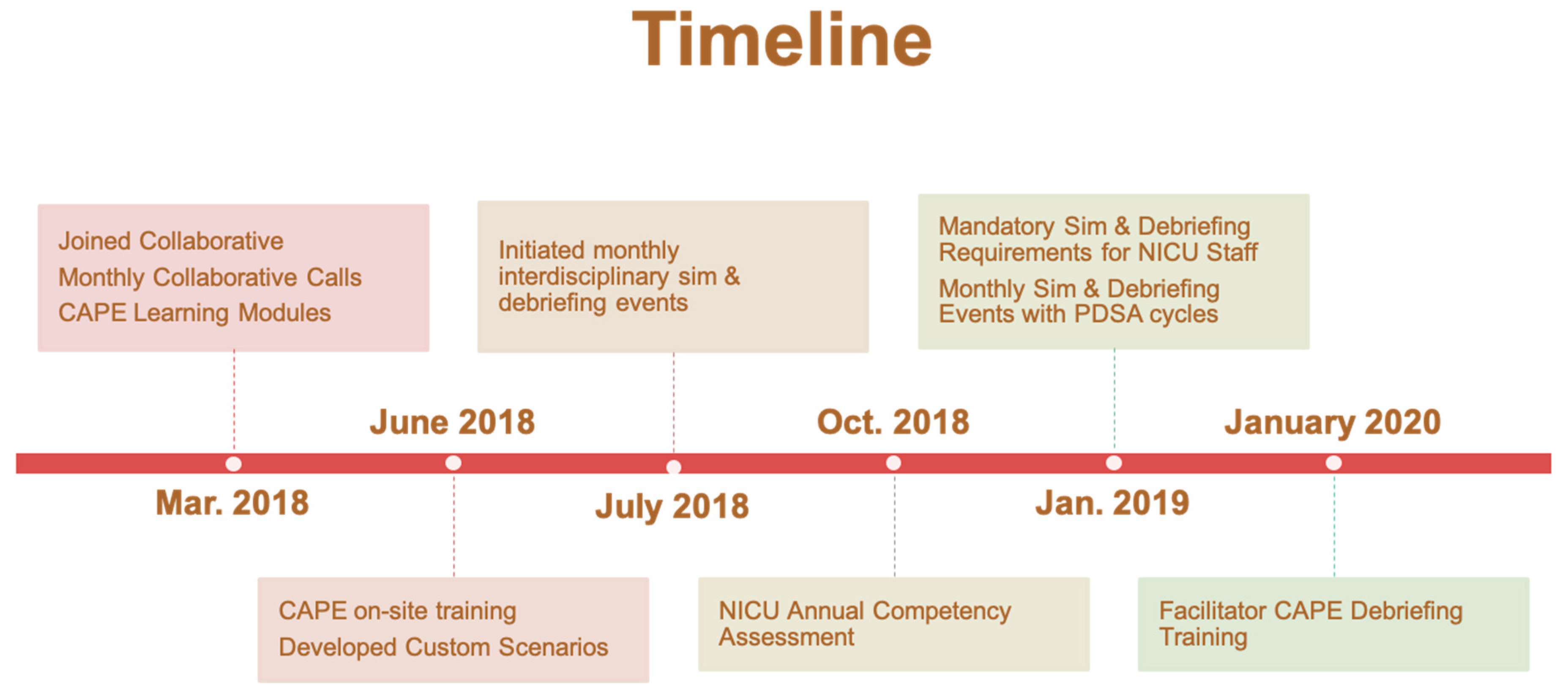 Children 08 00039 g004