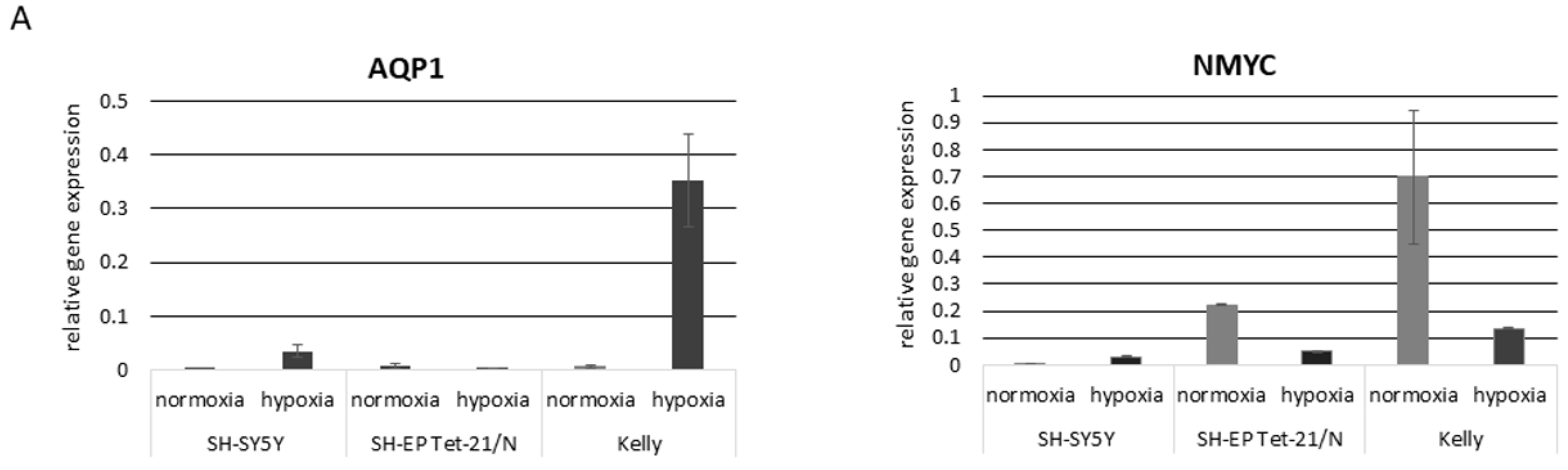 Children 08 00048 g002a