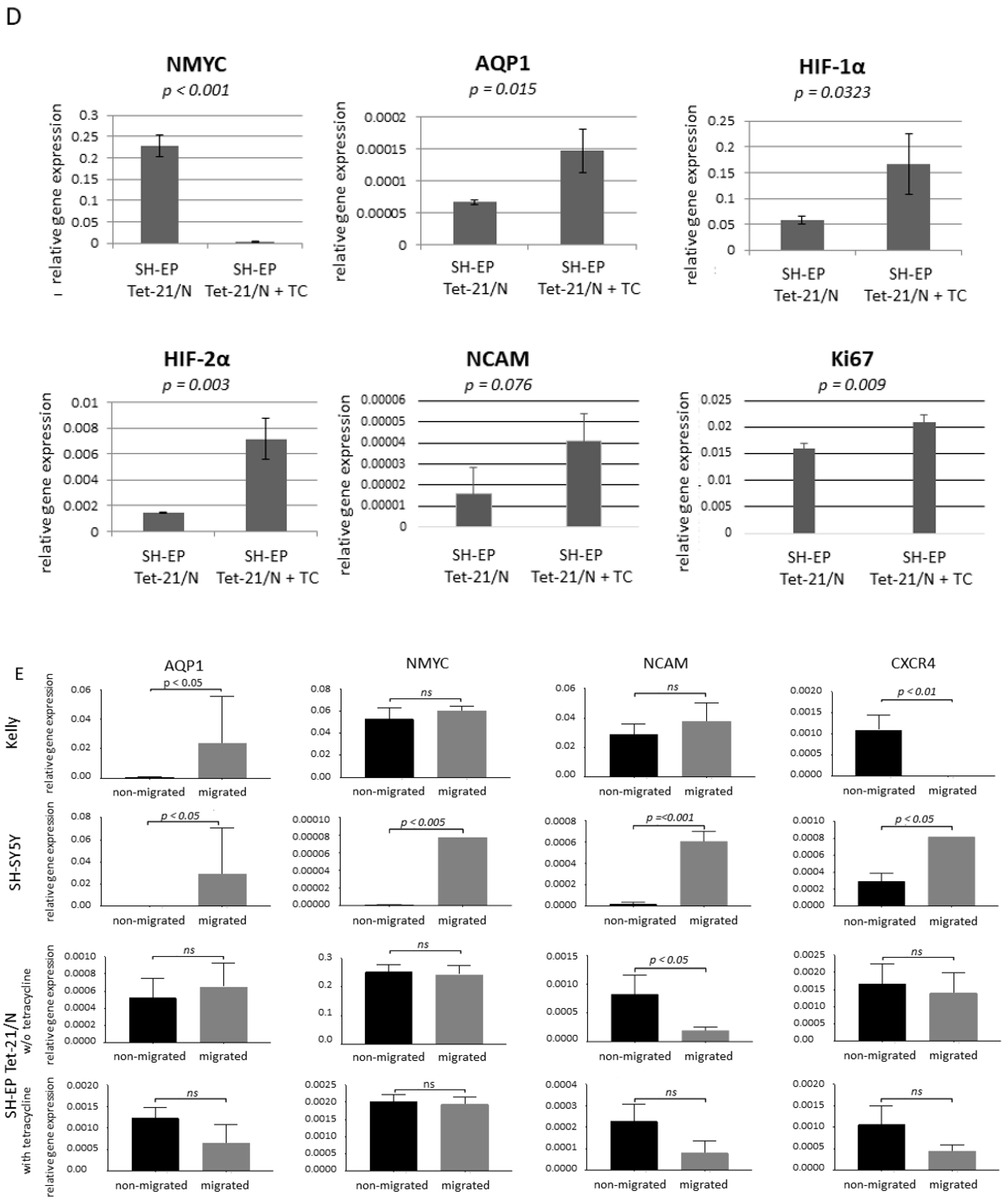 Children 08 00048 g002c