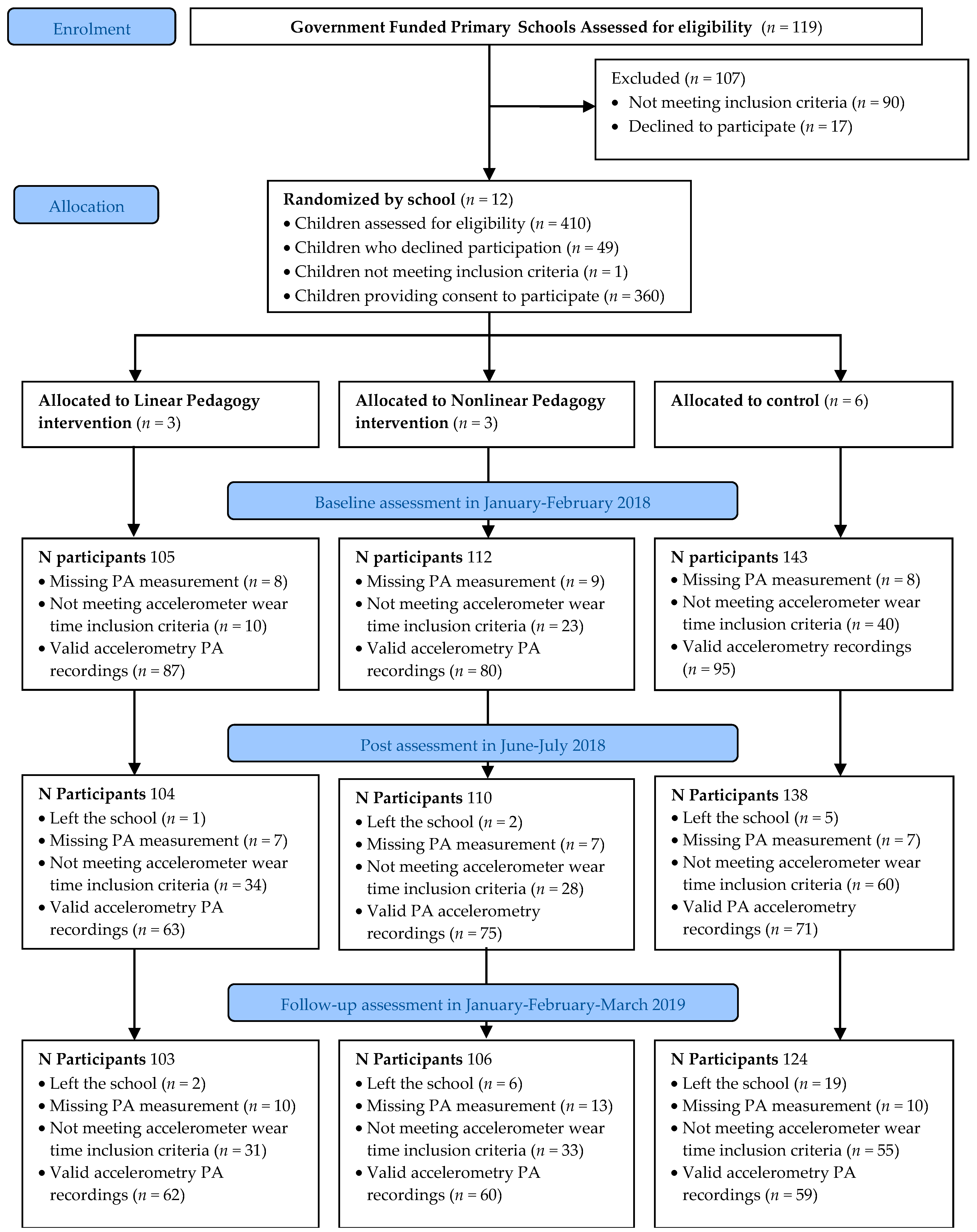 Children 08 00049 g001