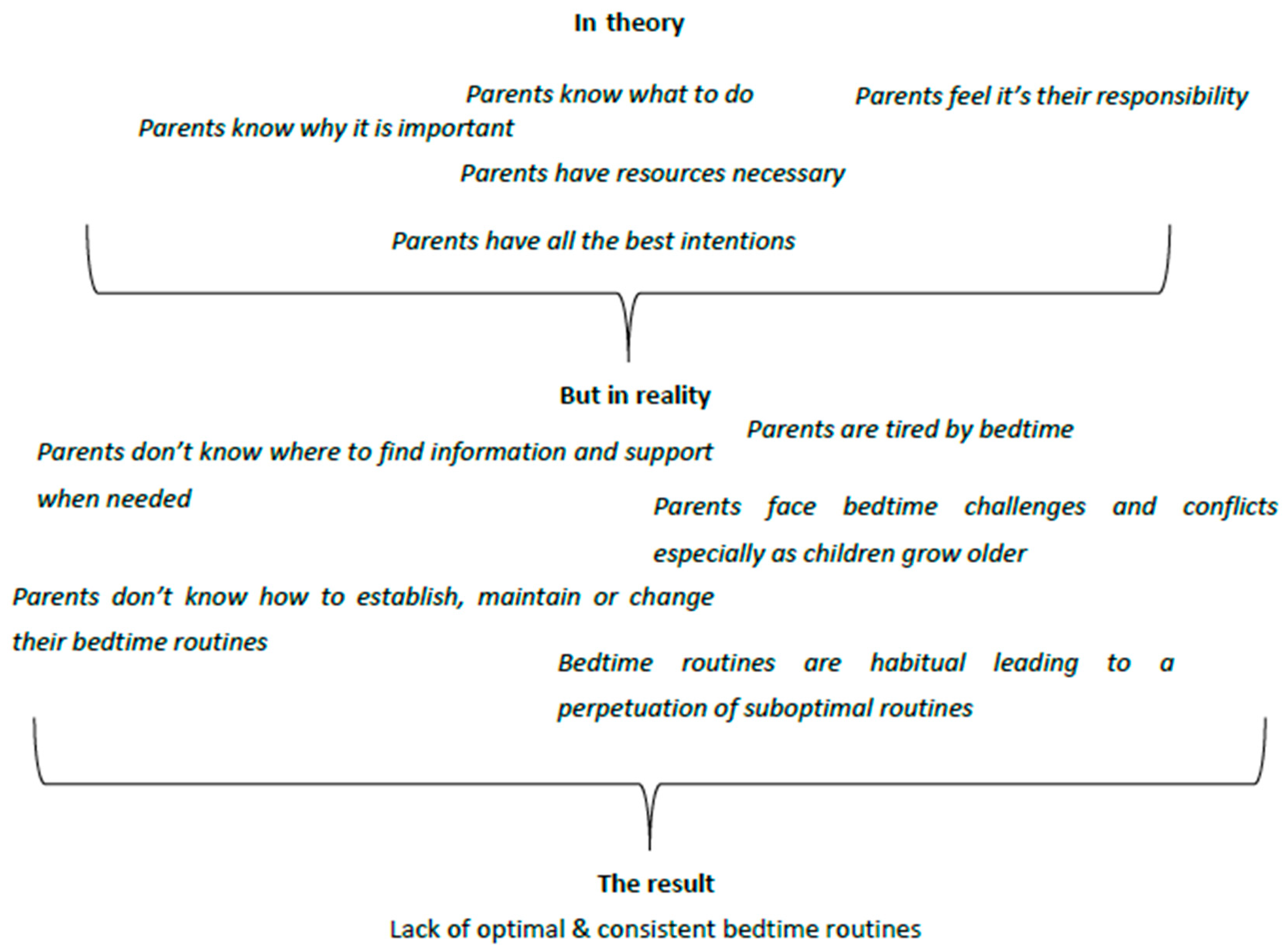 Children 08 00050 g001