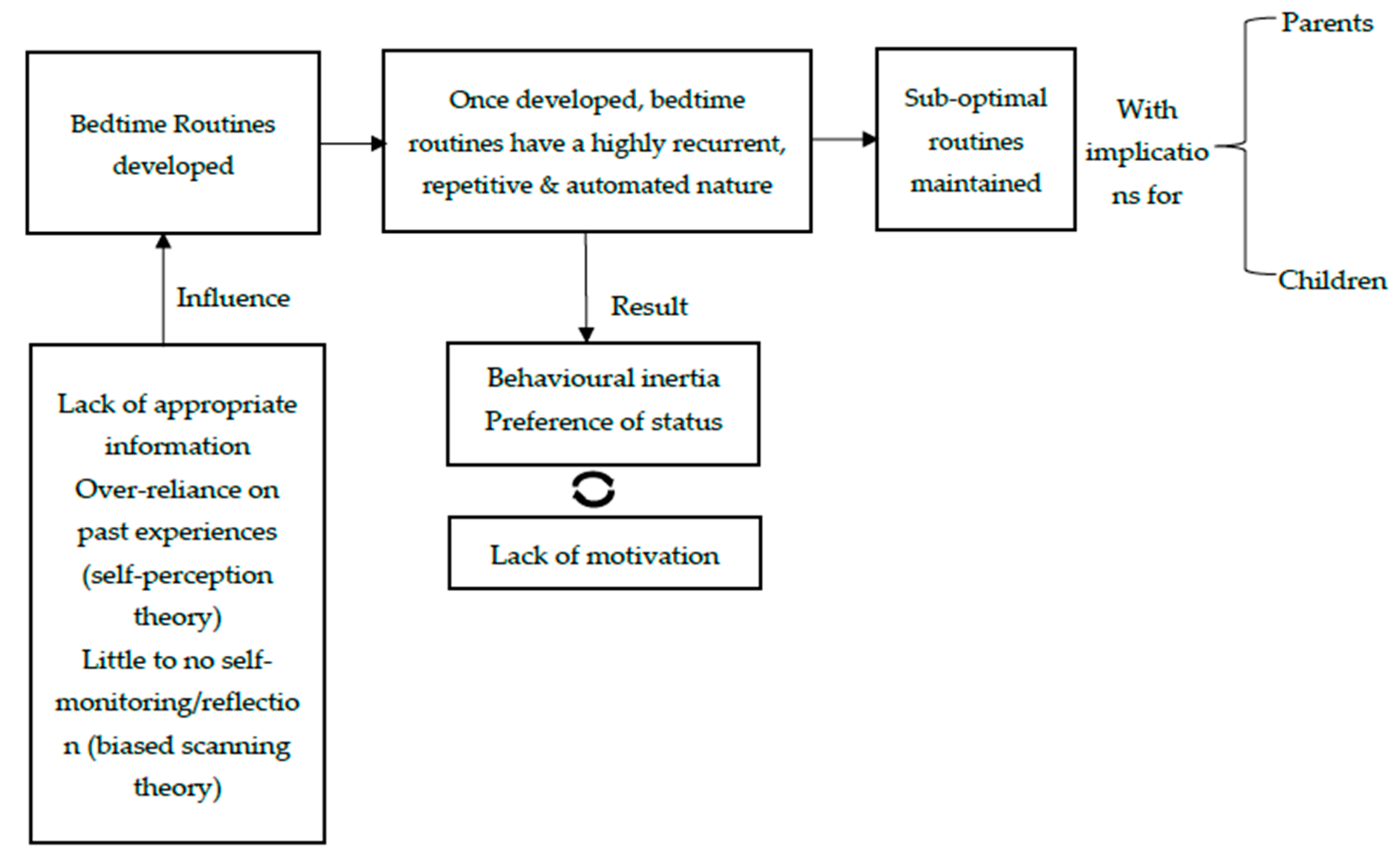 Children 08 00050 g002