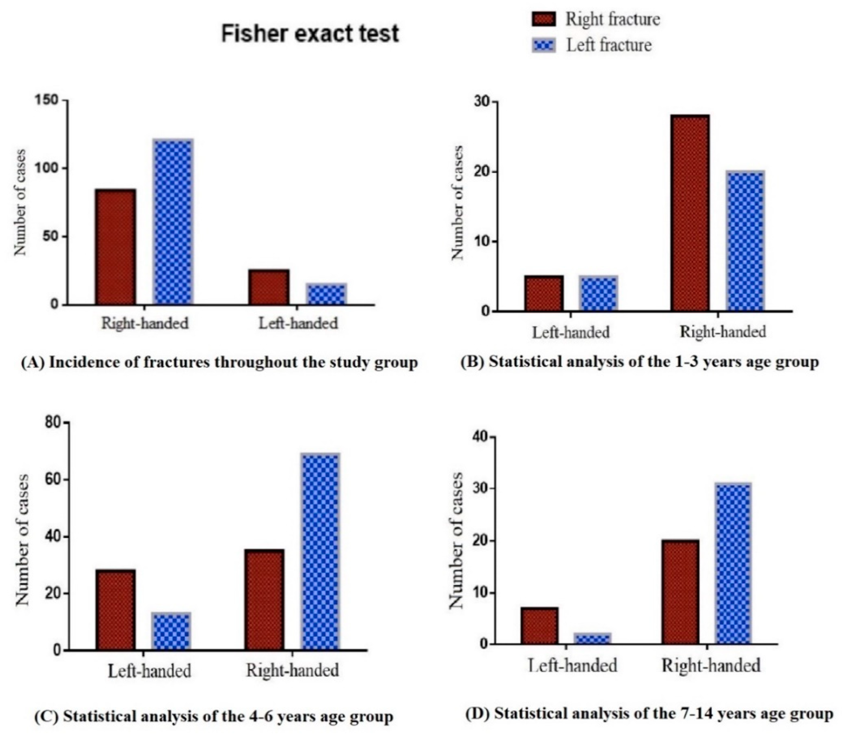 Children 08 00051 g001