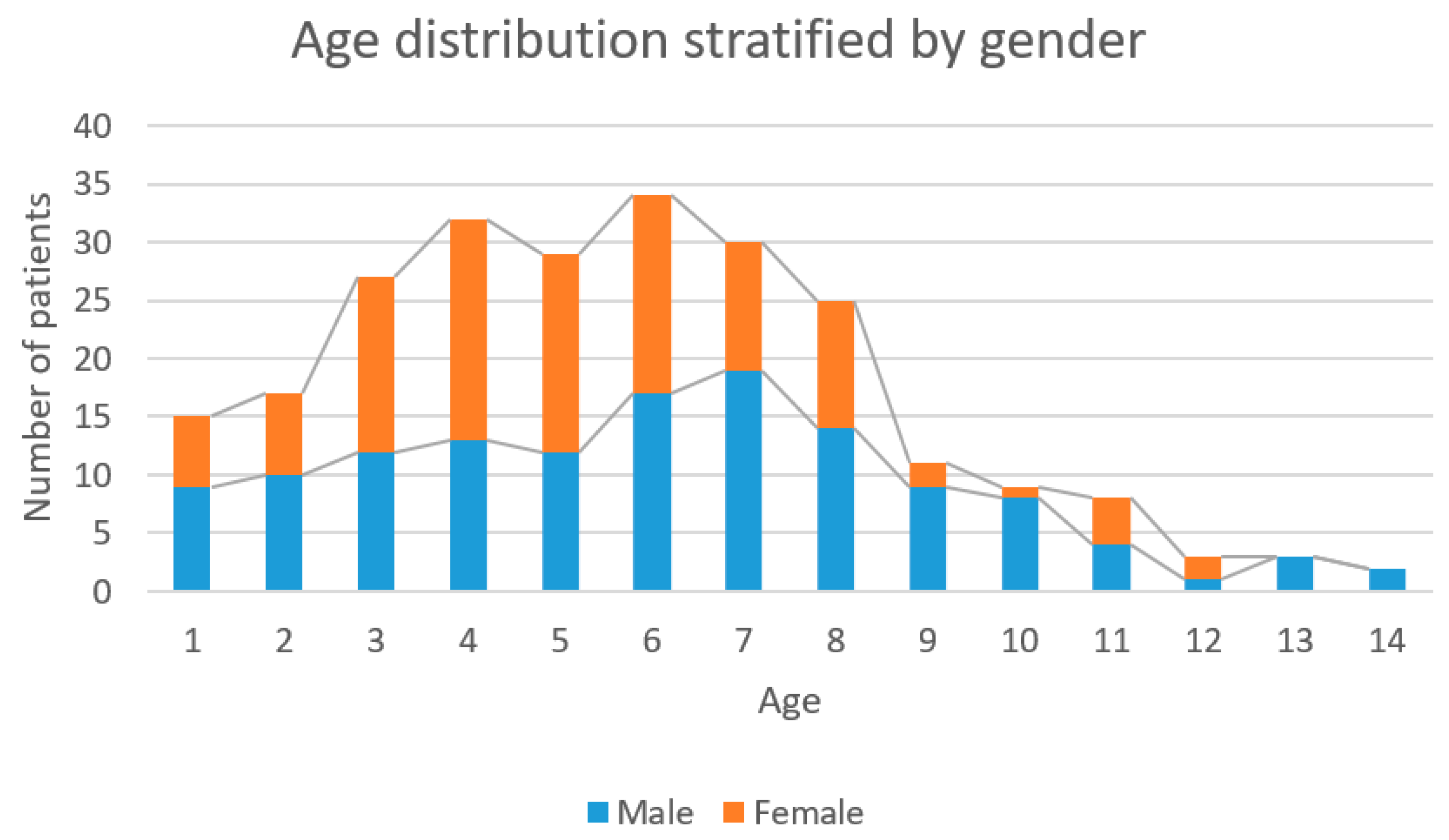 Children 08 00051 g002