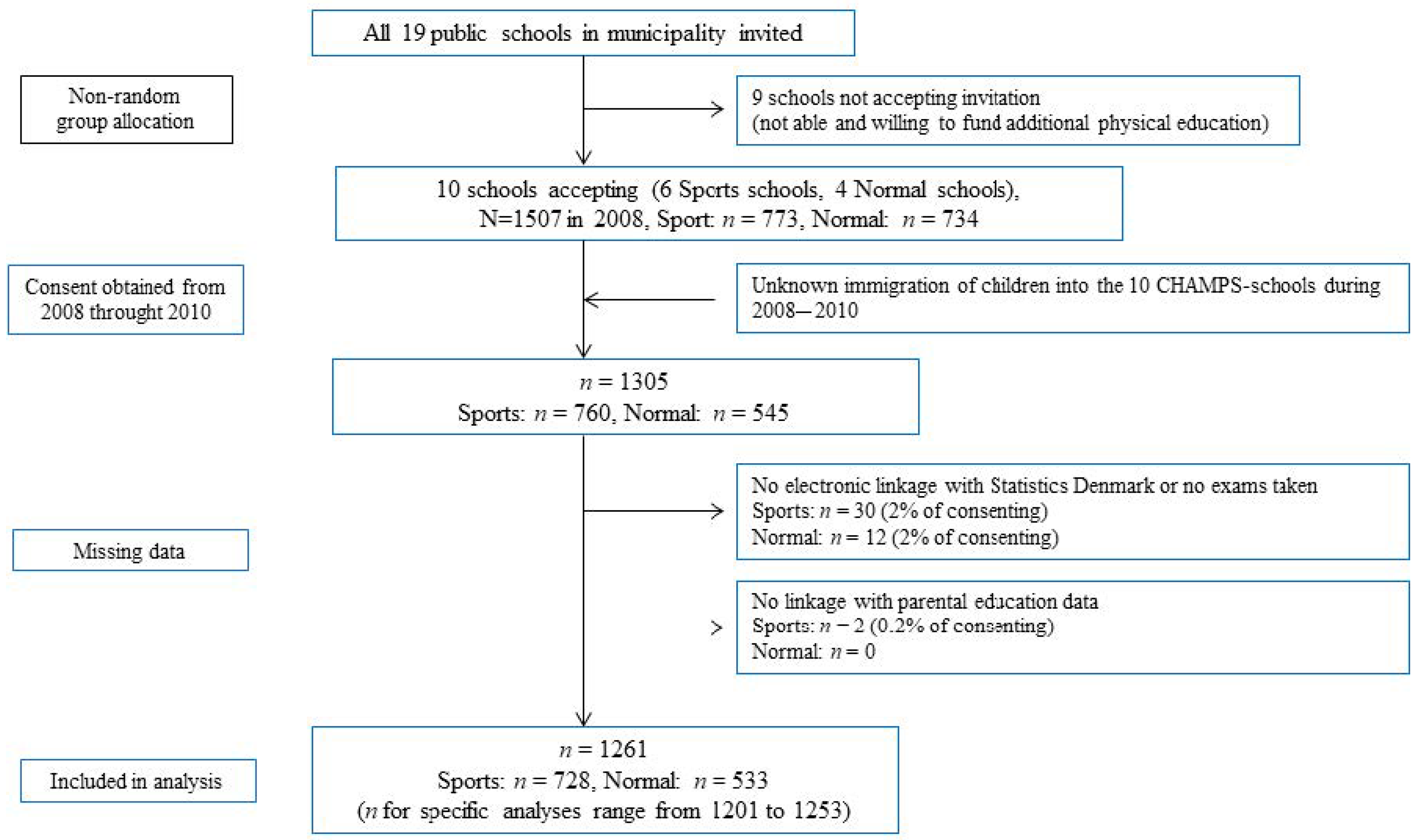 Children 08 00057 g001