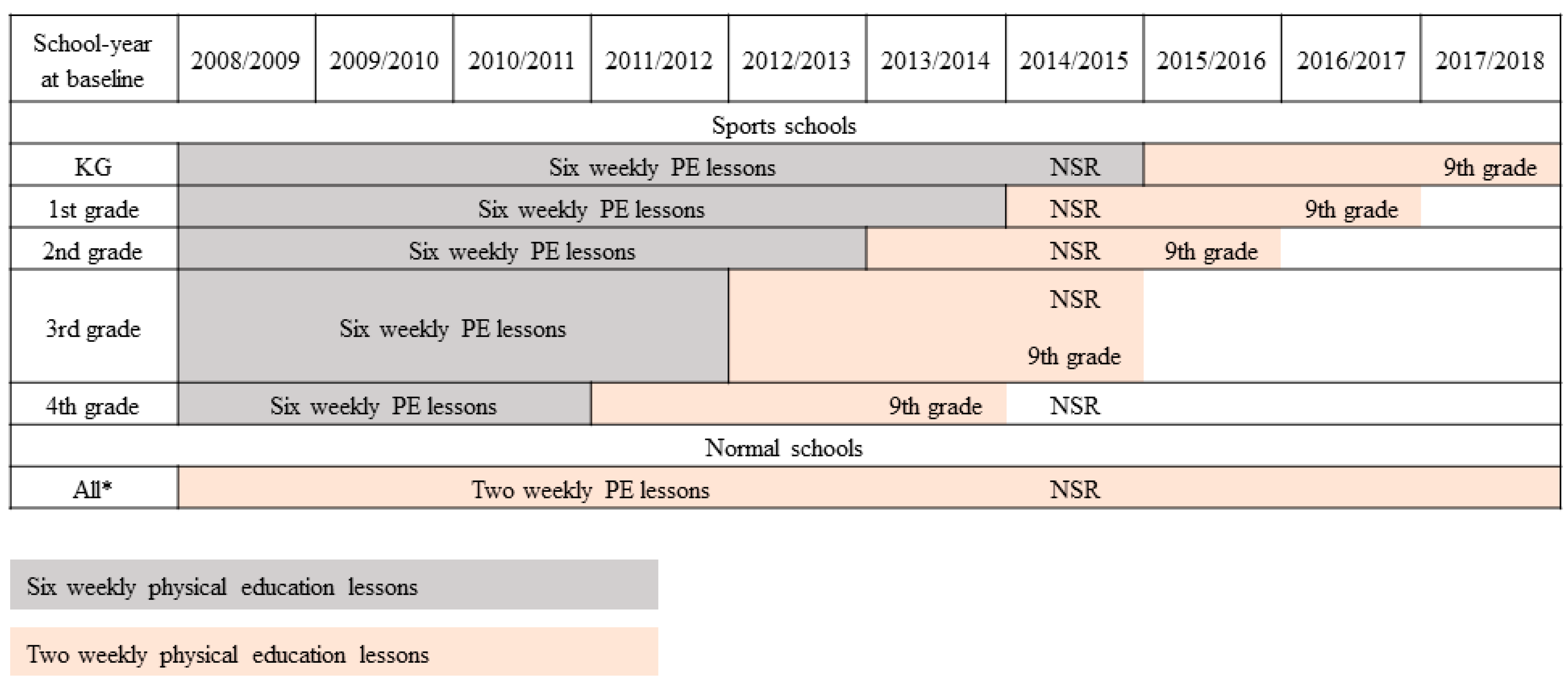 Children 08 00057 g002