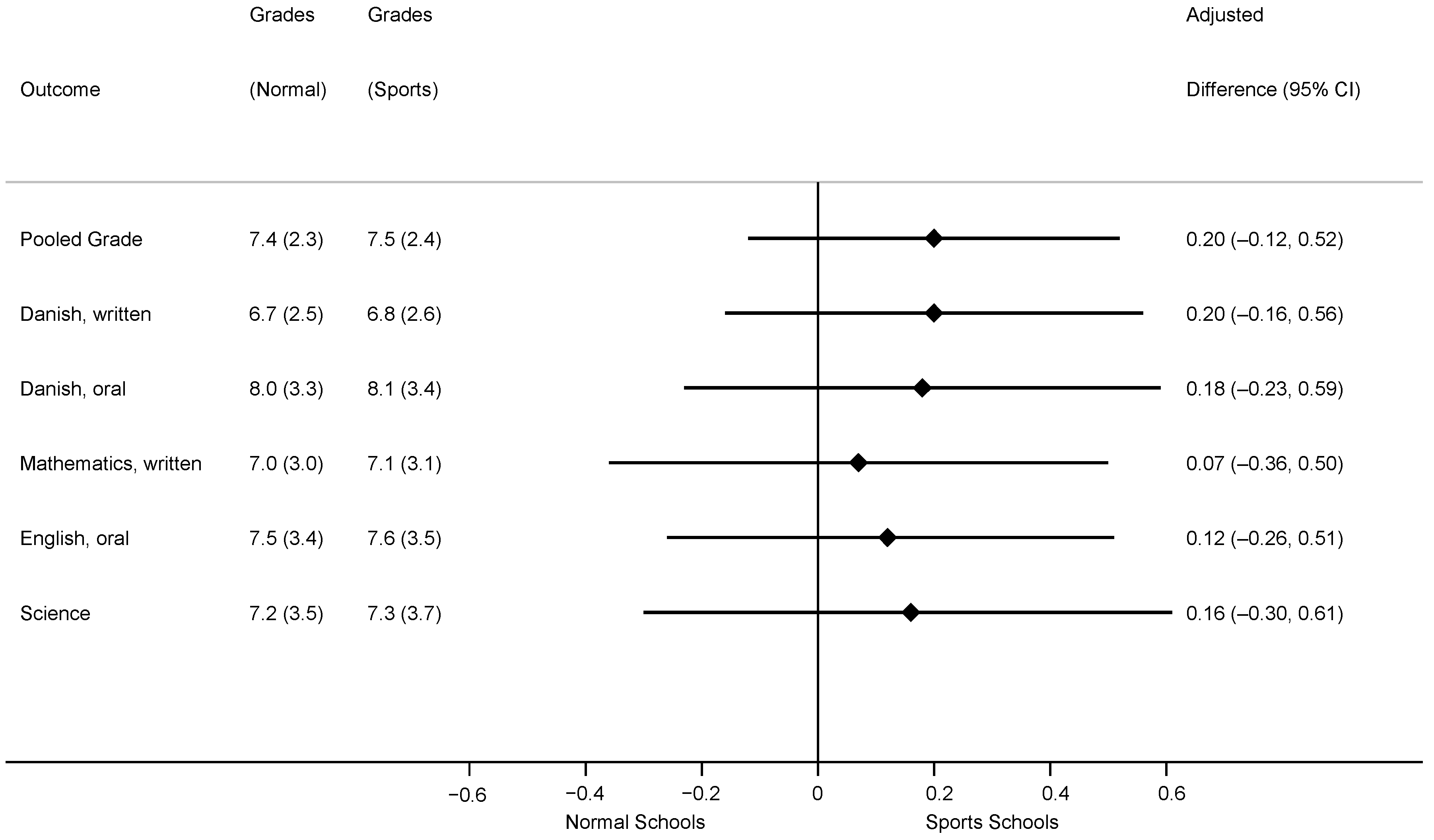 Children 08 00057 g003