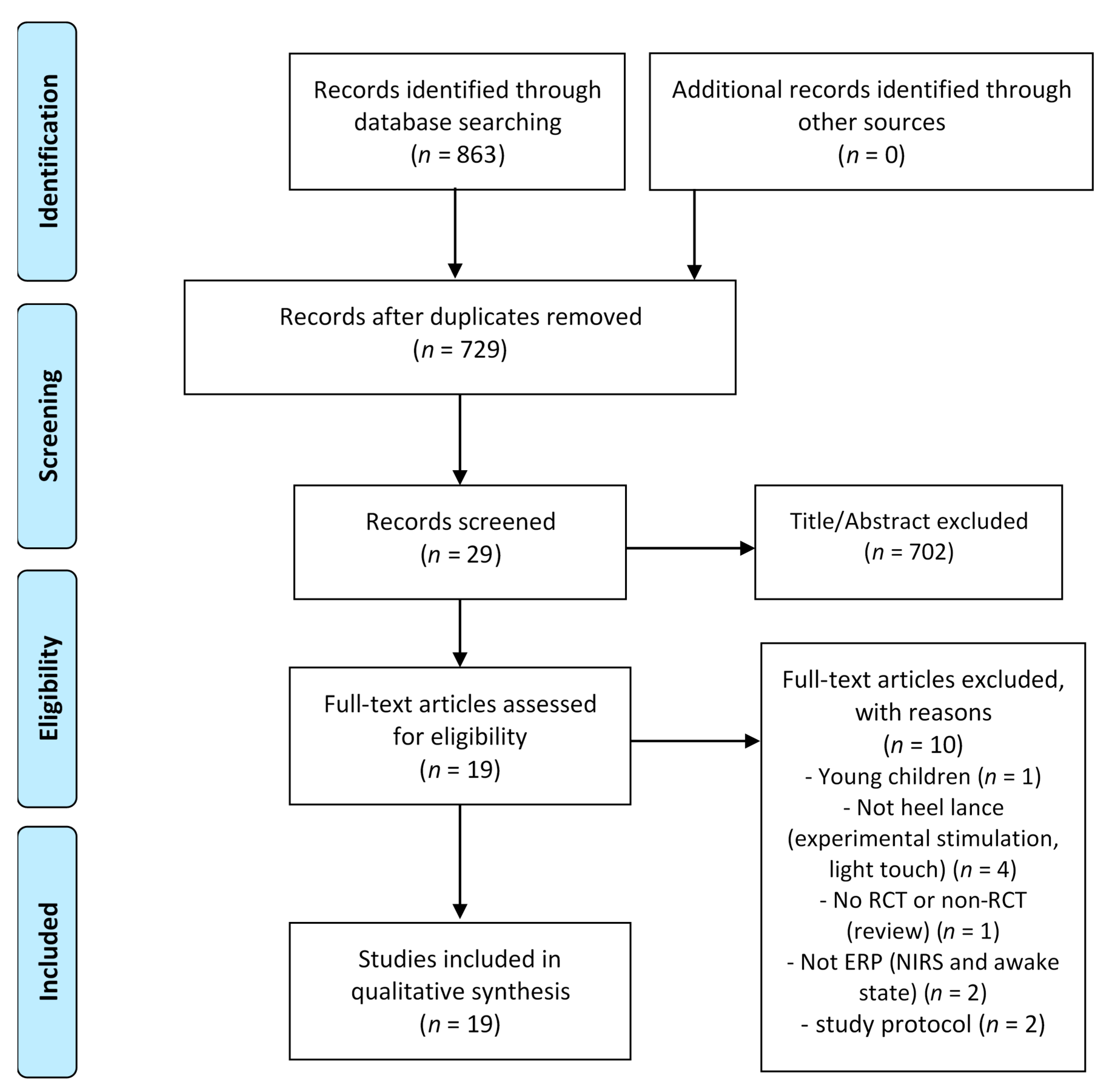 Children 08 00058 g001 Children 08 00058 g001