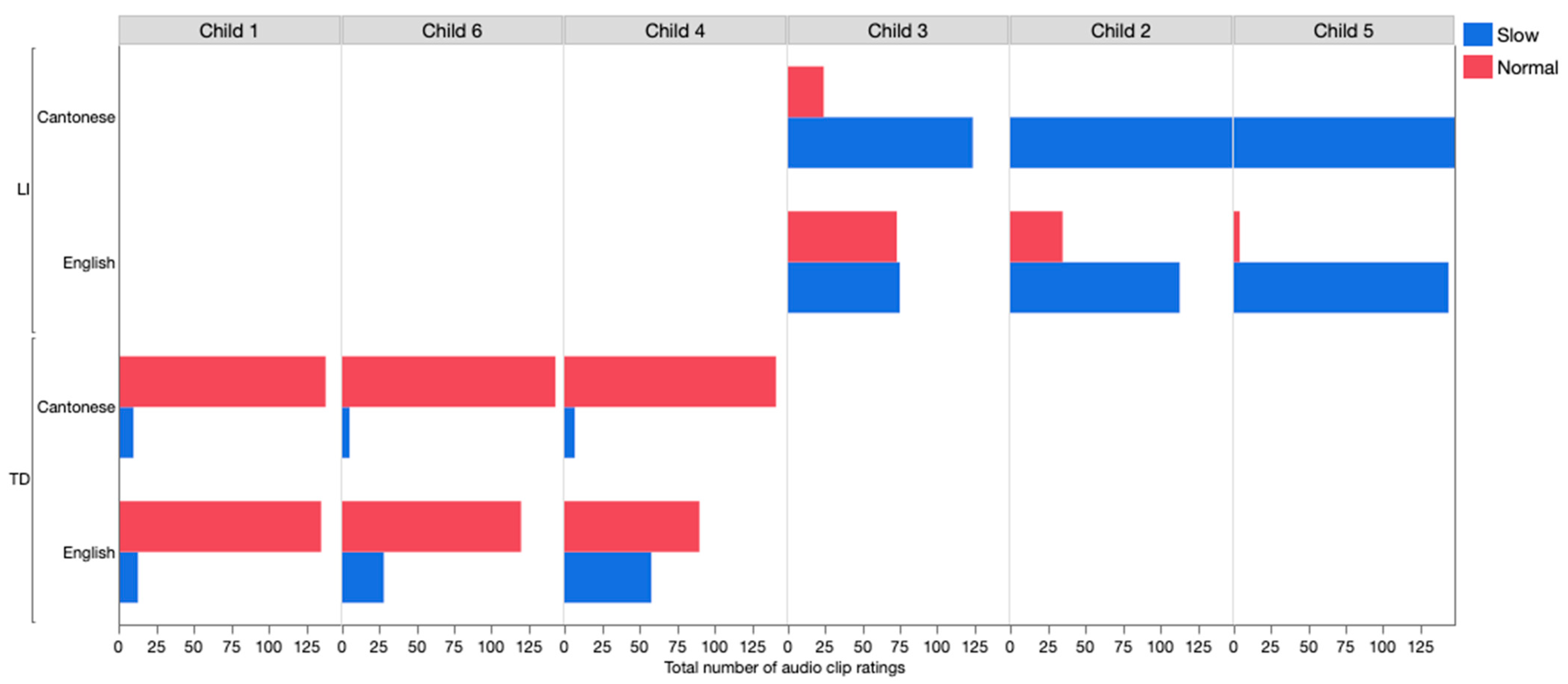 Children 08 00062 g002
