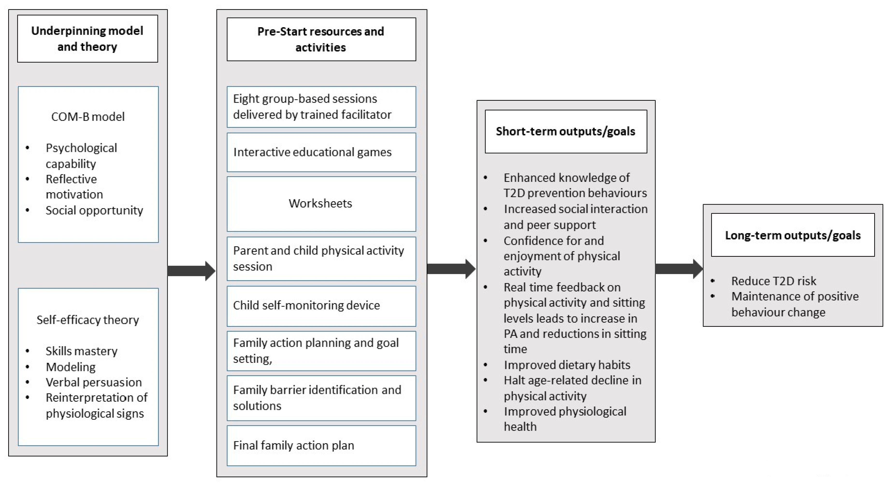 Children 08 00069 g001