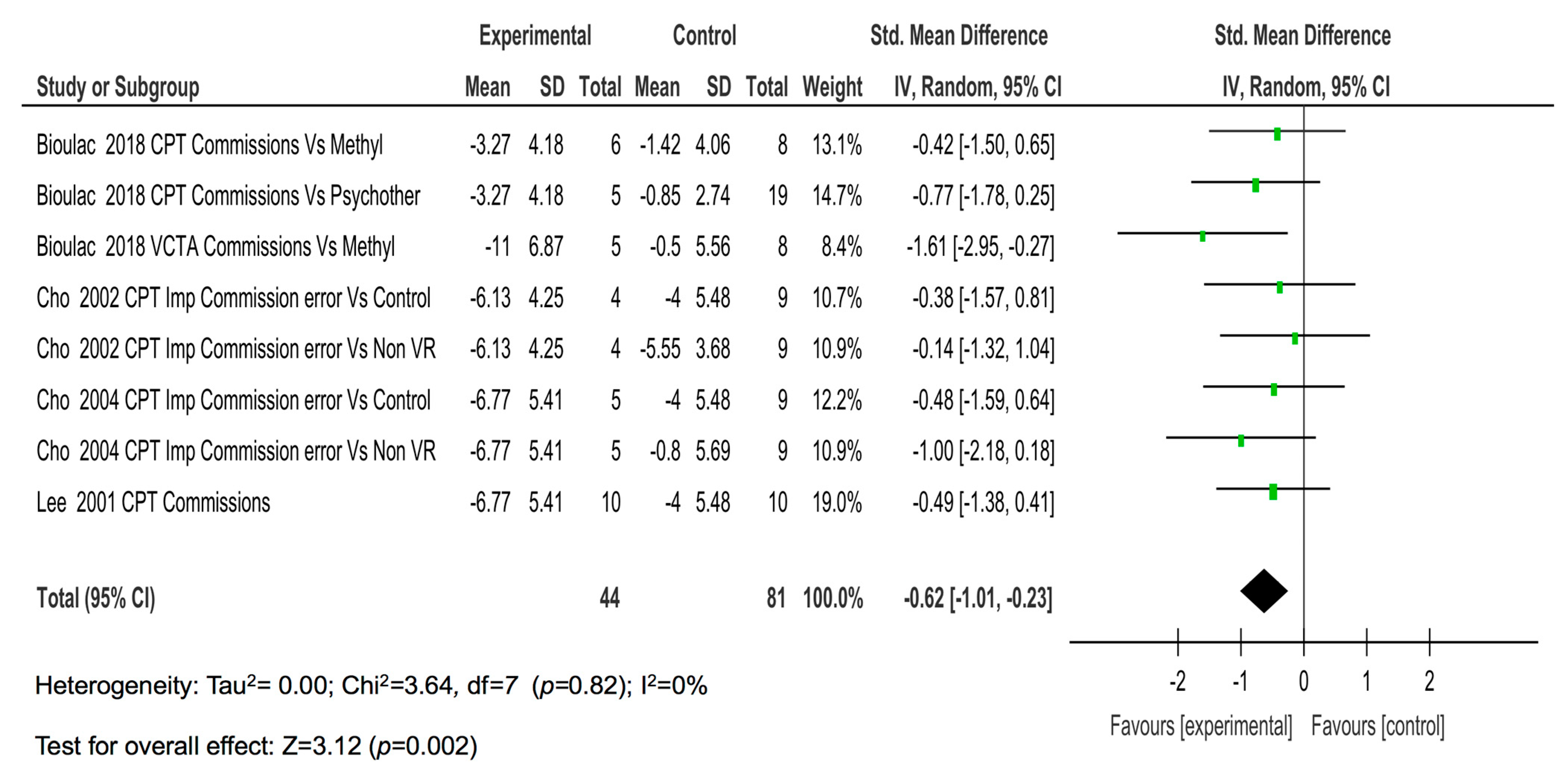 Children 08 00070 g003