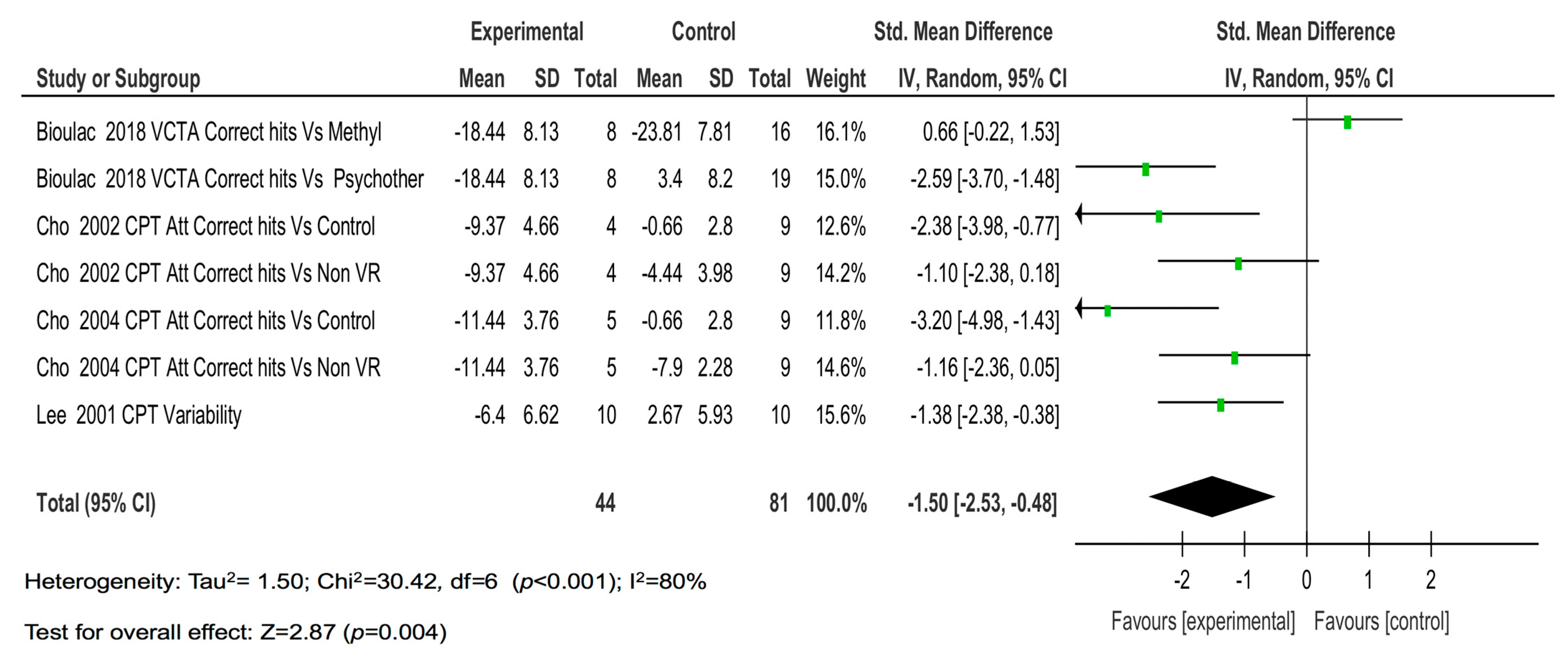 Children 08 00070 g004