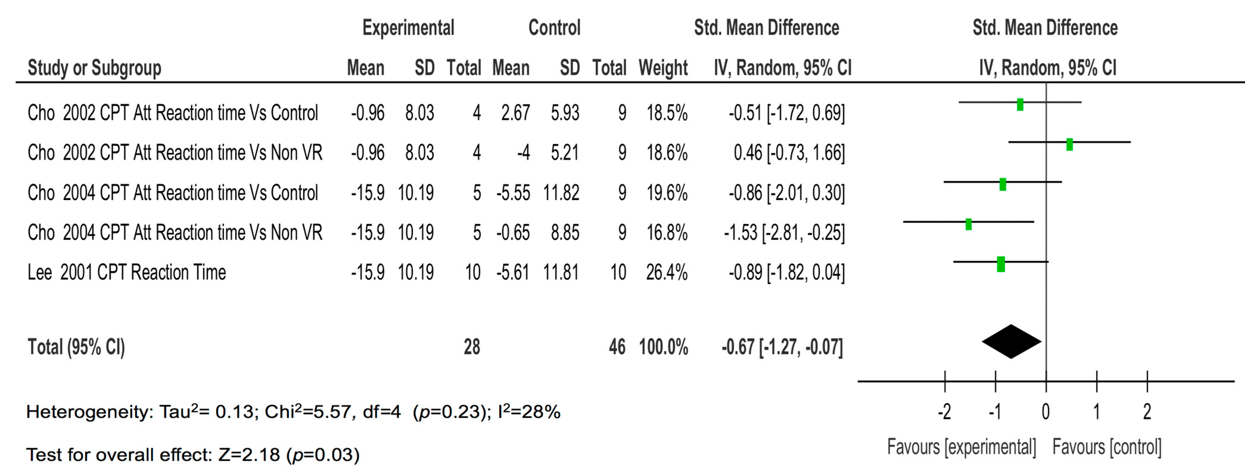Children 08 00070 g005