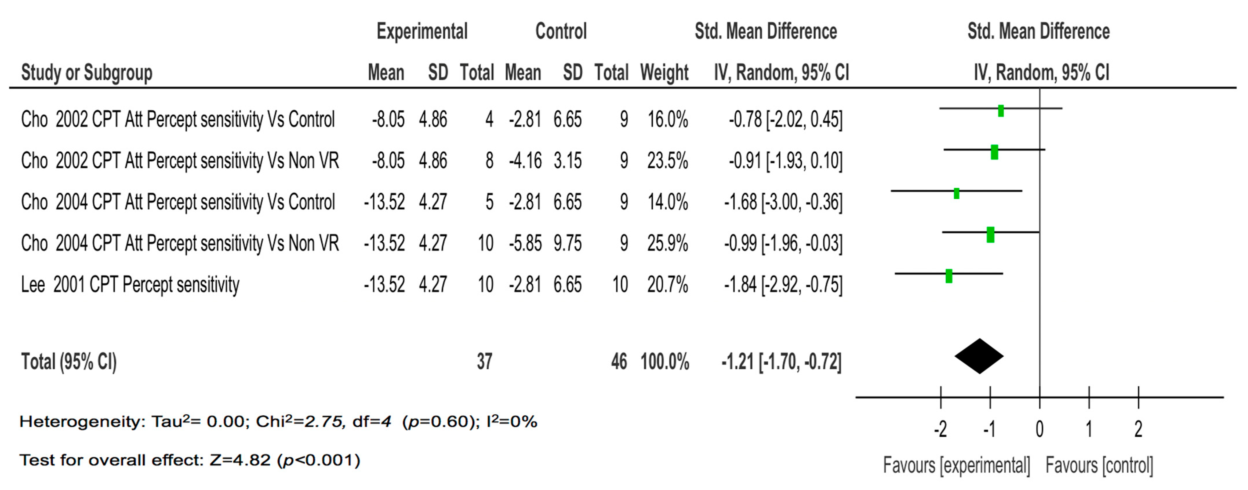 Children 08 00070 g006