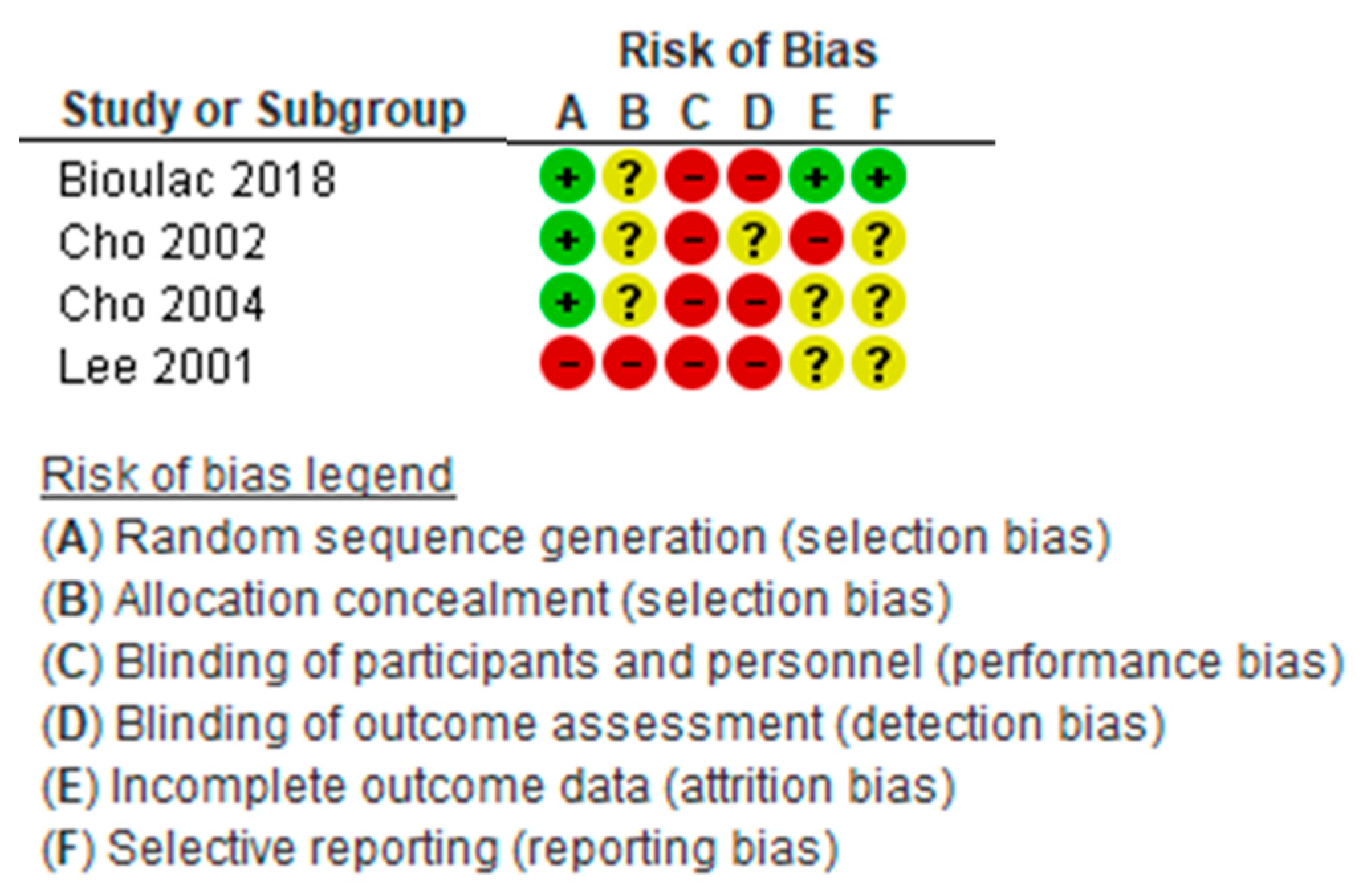 Children 08 00070 g007