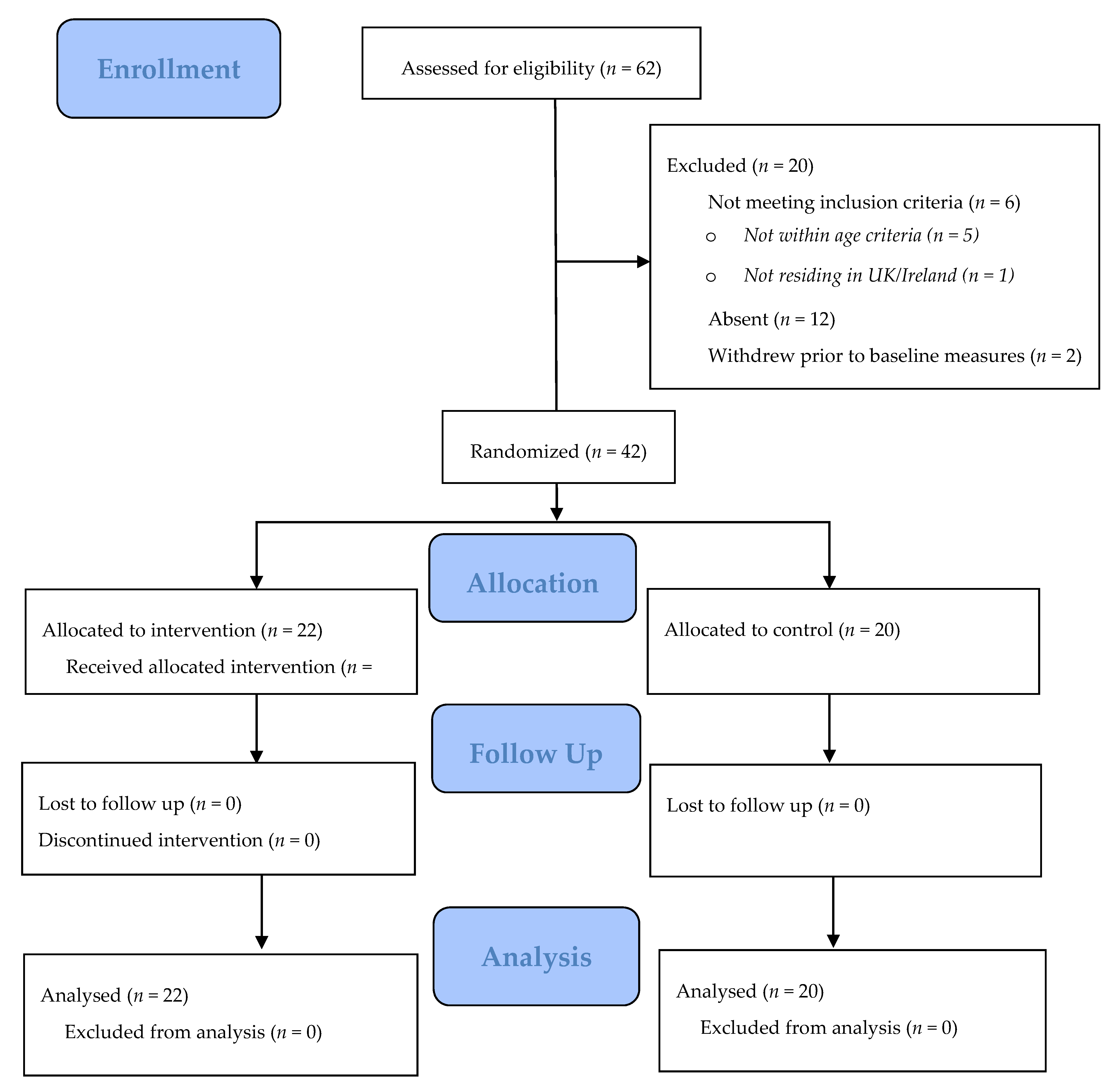 Children 08 00076 g001